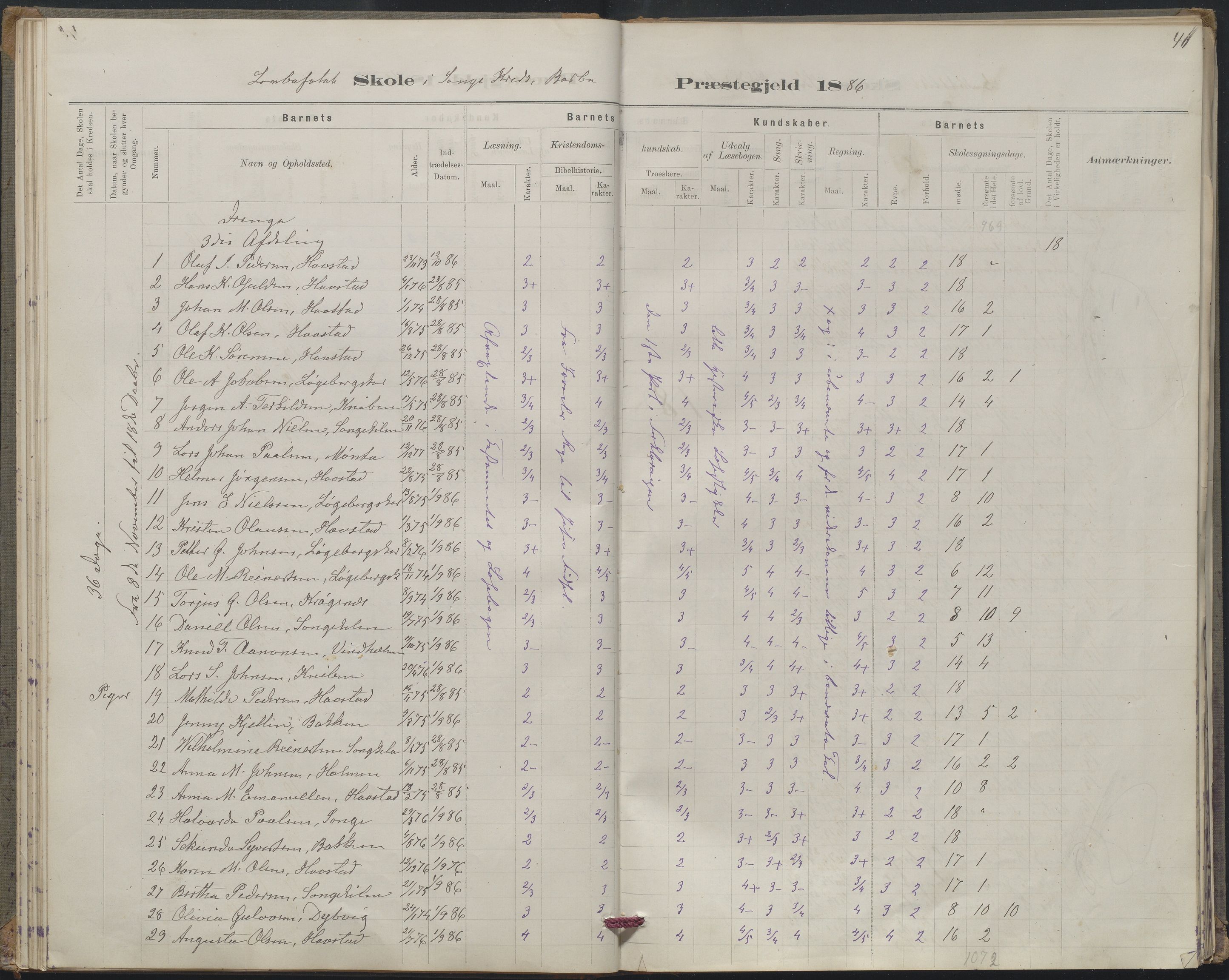 Arendal kommune, Katalog I, AAKS/KA0906-PK-I/07/L0367: Karakterprotokol lærerens skole, 1878-1893, p. 40