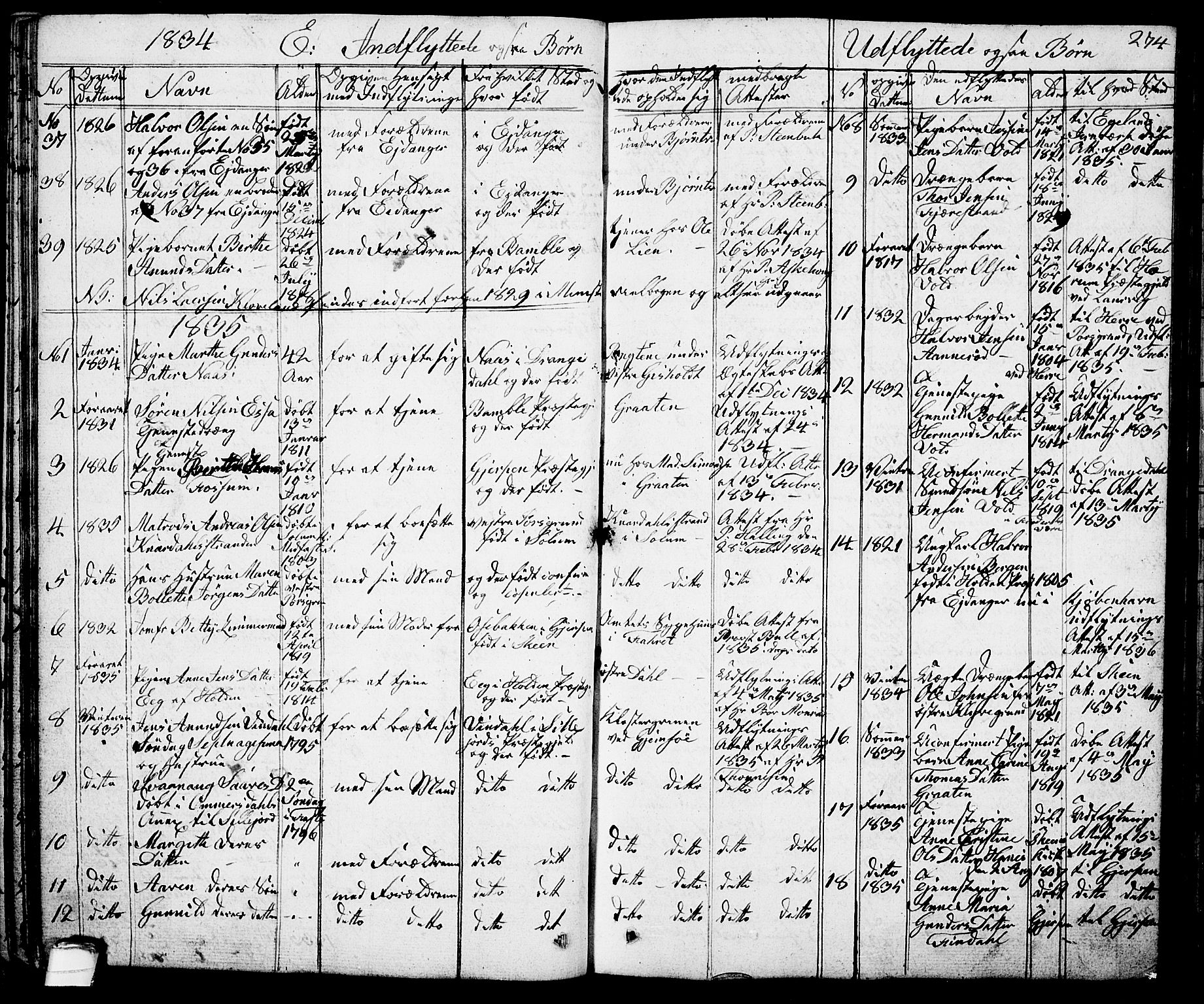 Solum kirkebøker, SAKO/A-306/G/Ga/L0002: Parish register (copy) no. I 2, 1834-1848, p. 274