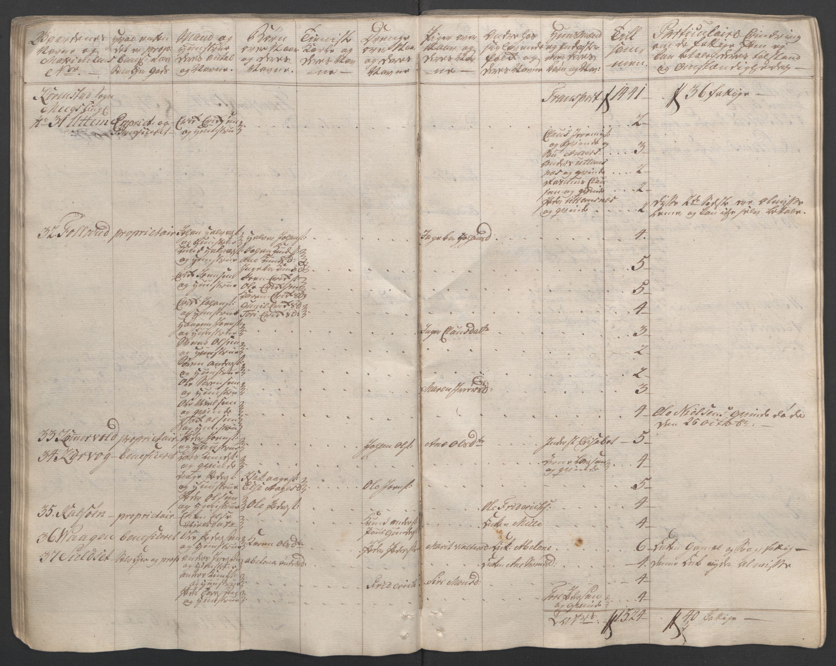 Rentekammeret inntil 1814, Reviderte regnskaper, Fogderegnskap, AV/RA-EA-4092/R56/L3841: Ekstraskatten Nordmøre, 1762-1763, p. 71