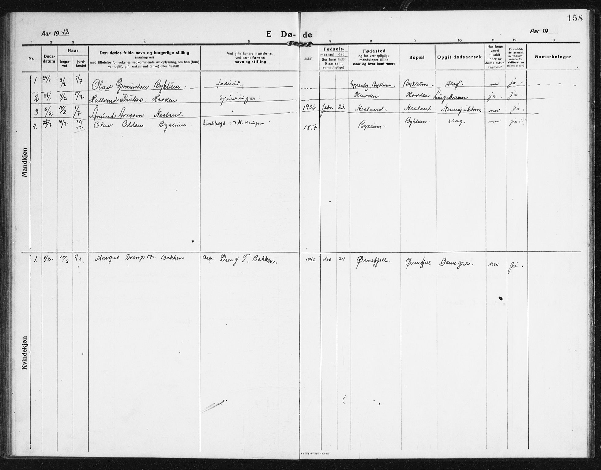 Valle sokneprestkontor, SAK/1111-0044/F/Fb/Fba/L0004: Parish register (copy) no. B 4, 1917-1944, p. 158