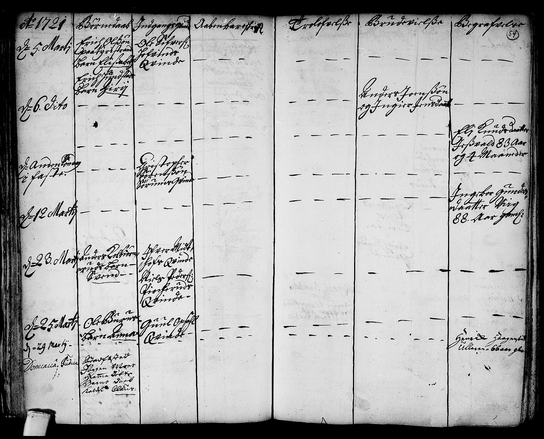 Hole kirkebøker, AV/SAKO-A-228/F/Fa/L0001: Parish register (official) no. I 1, 1716-1765, p. 54