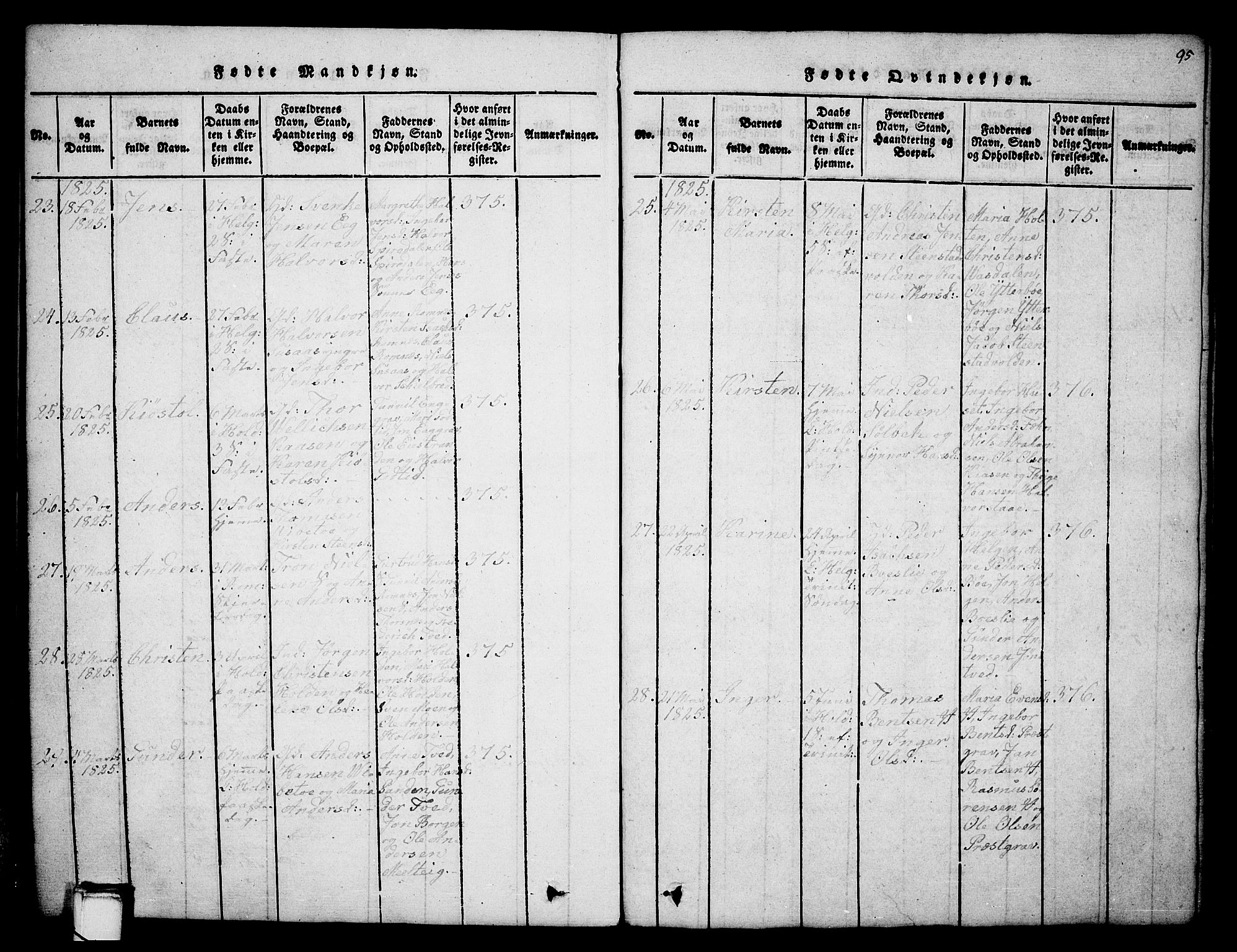 Holla kirkebøker, AV/SAKO-A-272/G/Ga/L0001: Parish register (copy) no. I 1, 1814-1830, p. 95