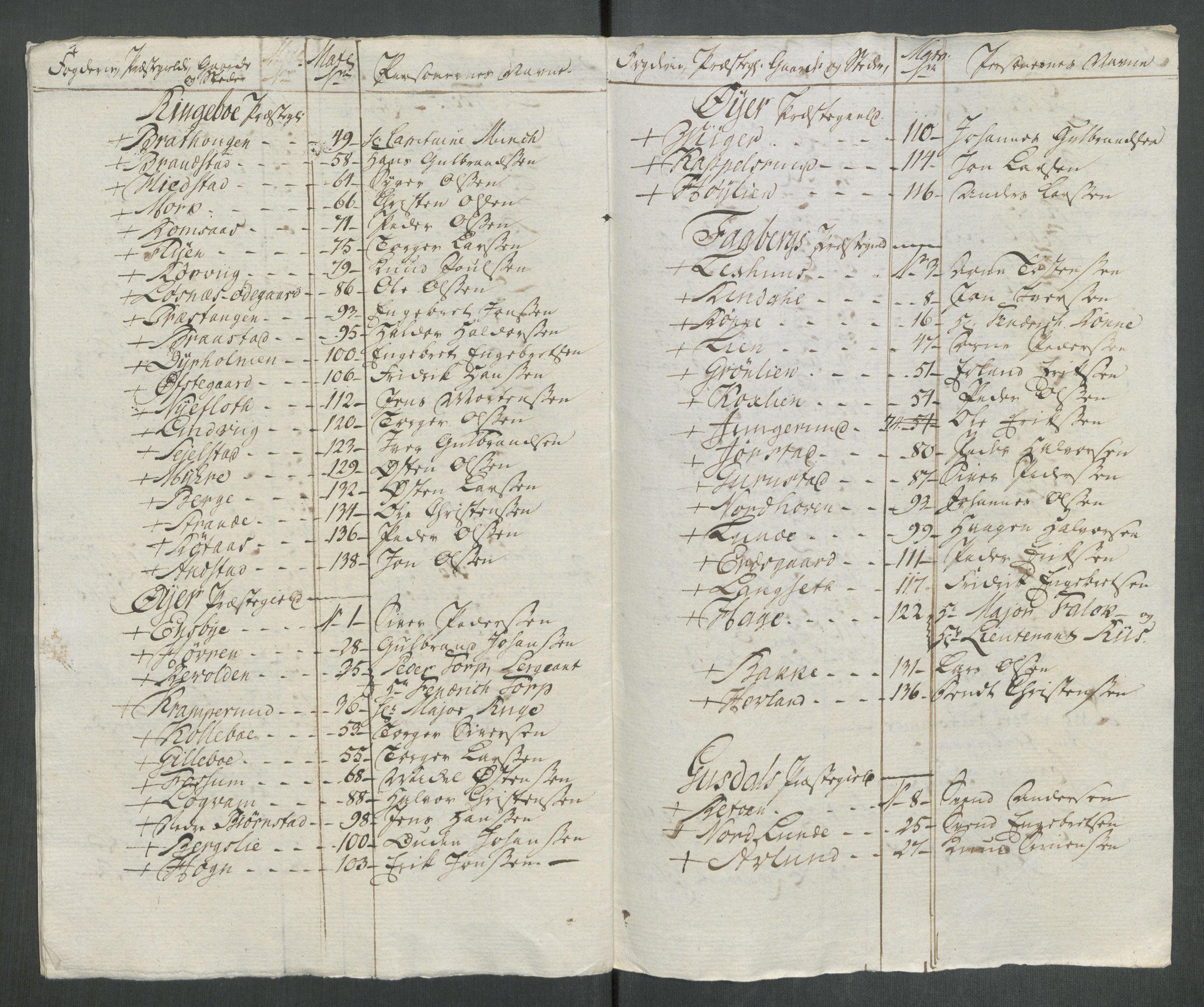 Rentekammeret inntil 1814, Reviderte regnskaper, Mindre regnskaper, AV/RA-EA-4068/Rf/Rfe/L0053: Trondheim. Tønsberg, Valdres fogderi, 1789, p. 371