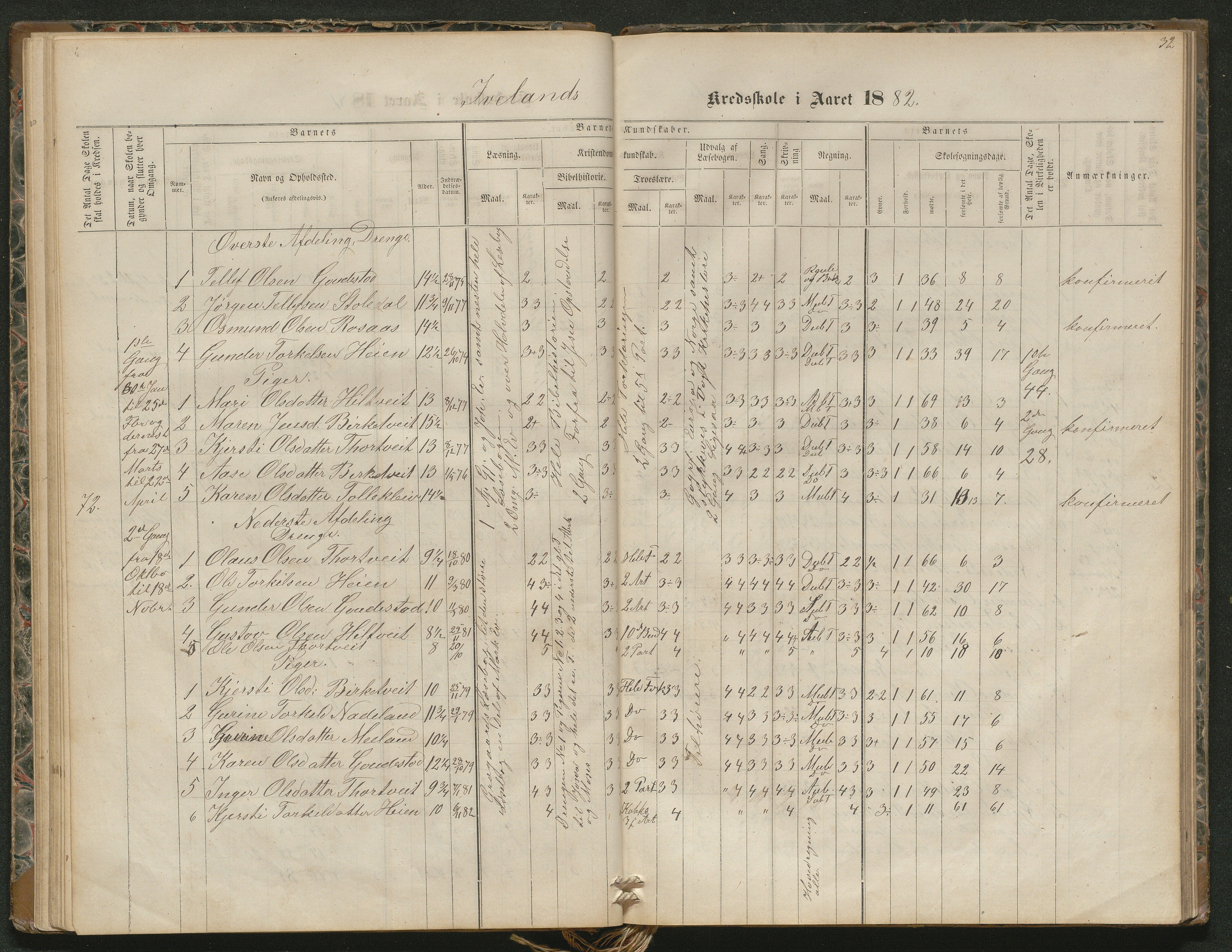 Iveland kommune, De enkelte kretsene/Skolene, AAKS/KA0935-550/A_4/L0002: Dagbok for Hodne og Iveland skolekrets, 1863-1888, p. 32