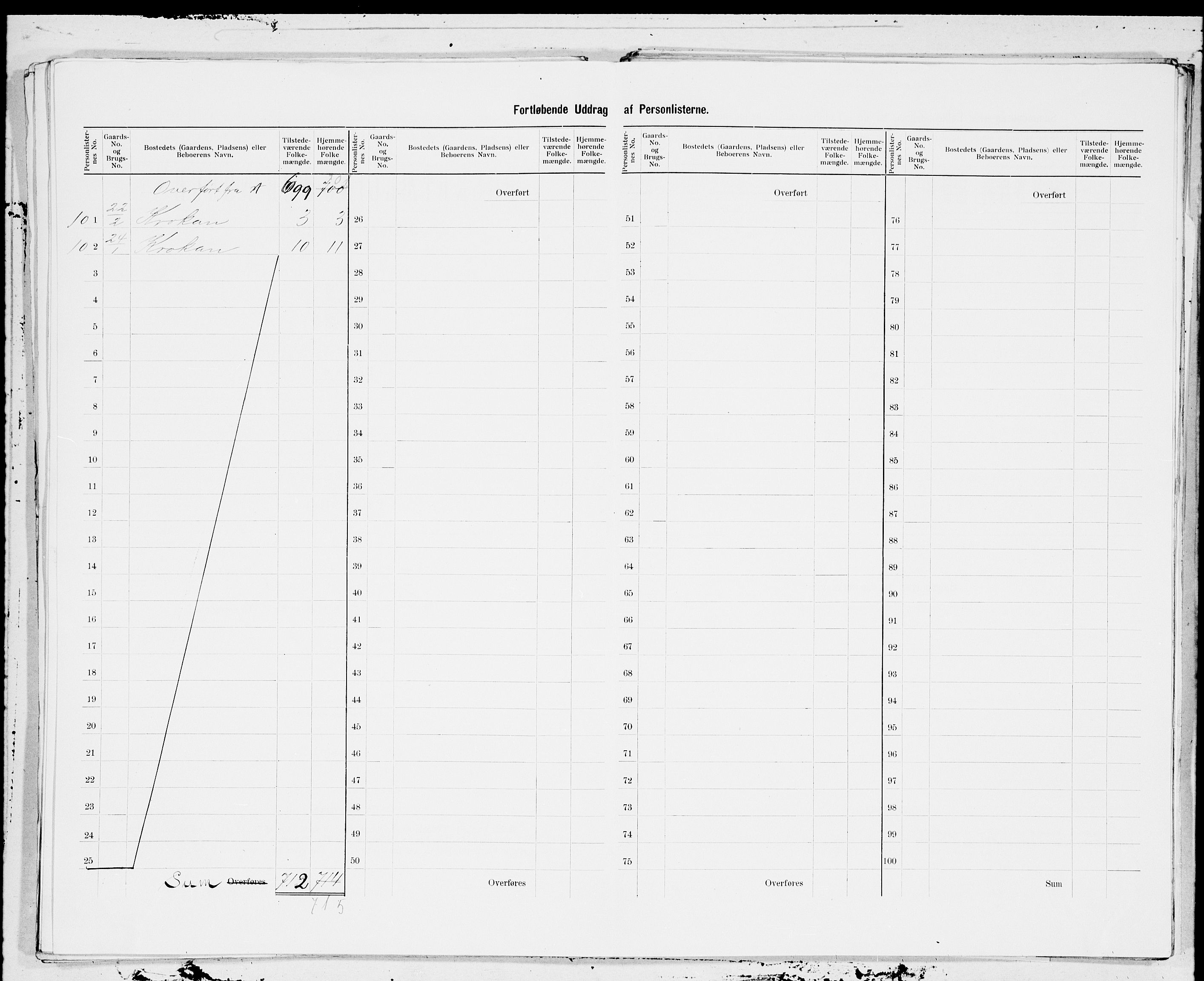 SAT, 1900 census for Ålen, 1900, p. 9