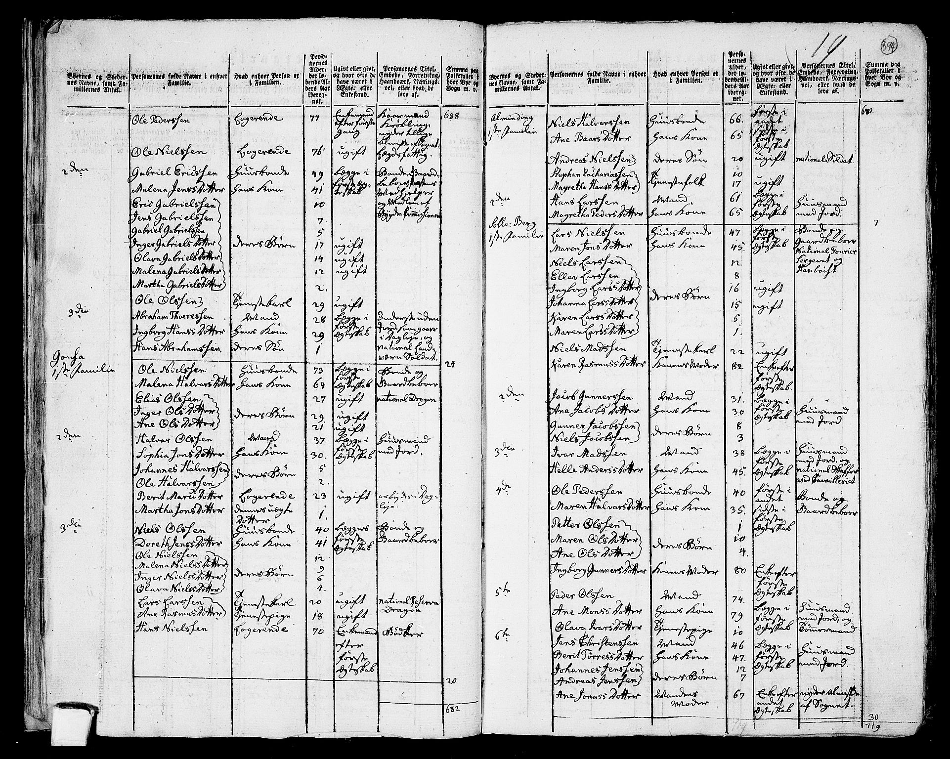 RA, 1801 census for 1729P Inderøy, 1801, p. 393b-394a