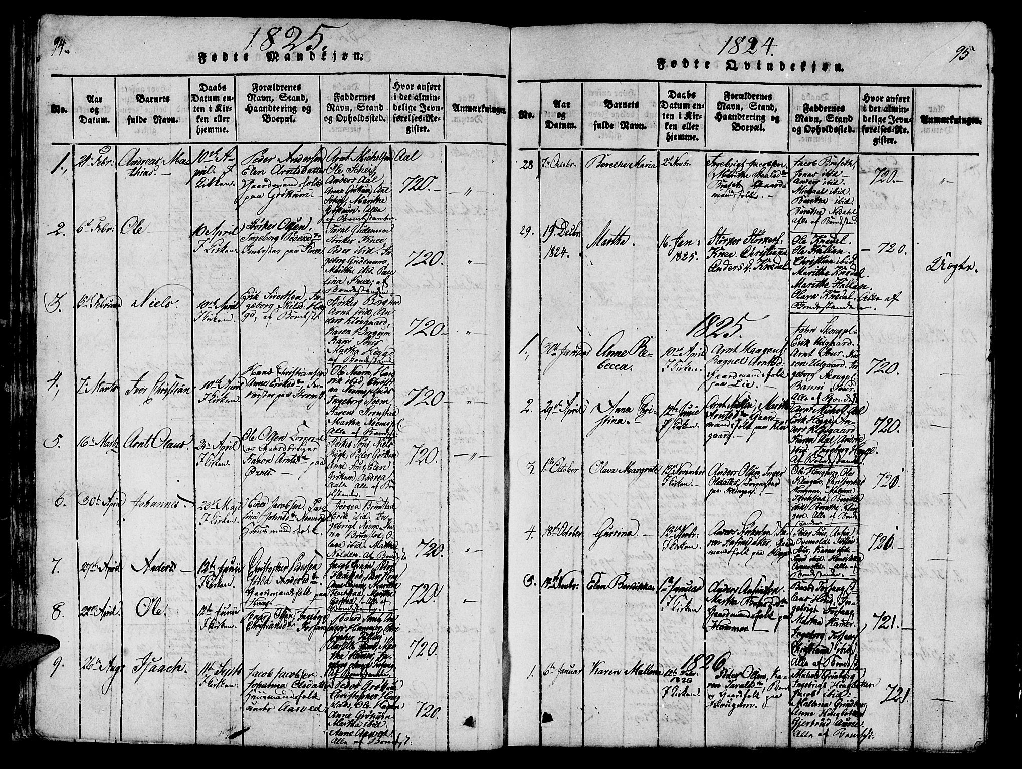 Ministerialprotokoller, klokkerbøker og fødselsregistre - Nord-Trøndelag, SAT/A-1458/746/L0441: Parish register (official) no. 746A03 /2, 1816-1827, p. 94-95