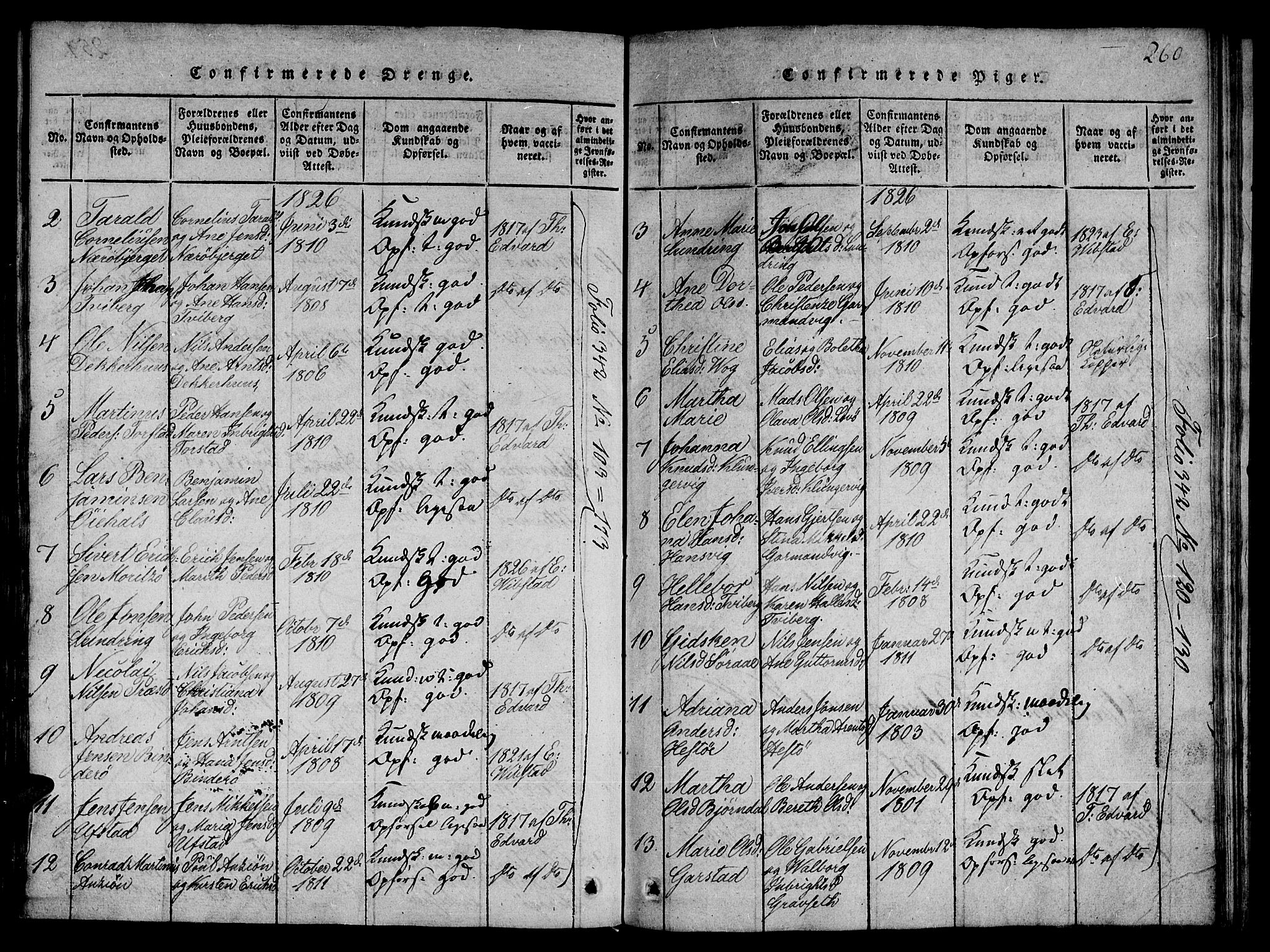 Ministerialprotokoller, klokkerbøker og fødselsregistre - Nord-Trøndelag, SAT/A-1458/784/L0667: Parish register (official) no. 784A03 /1, 1816-1829, p. 260