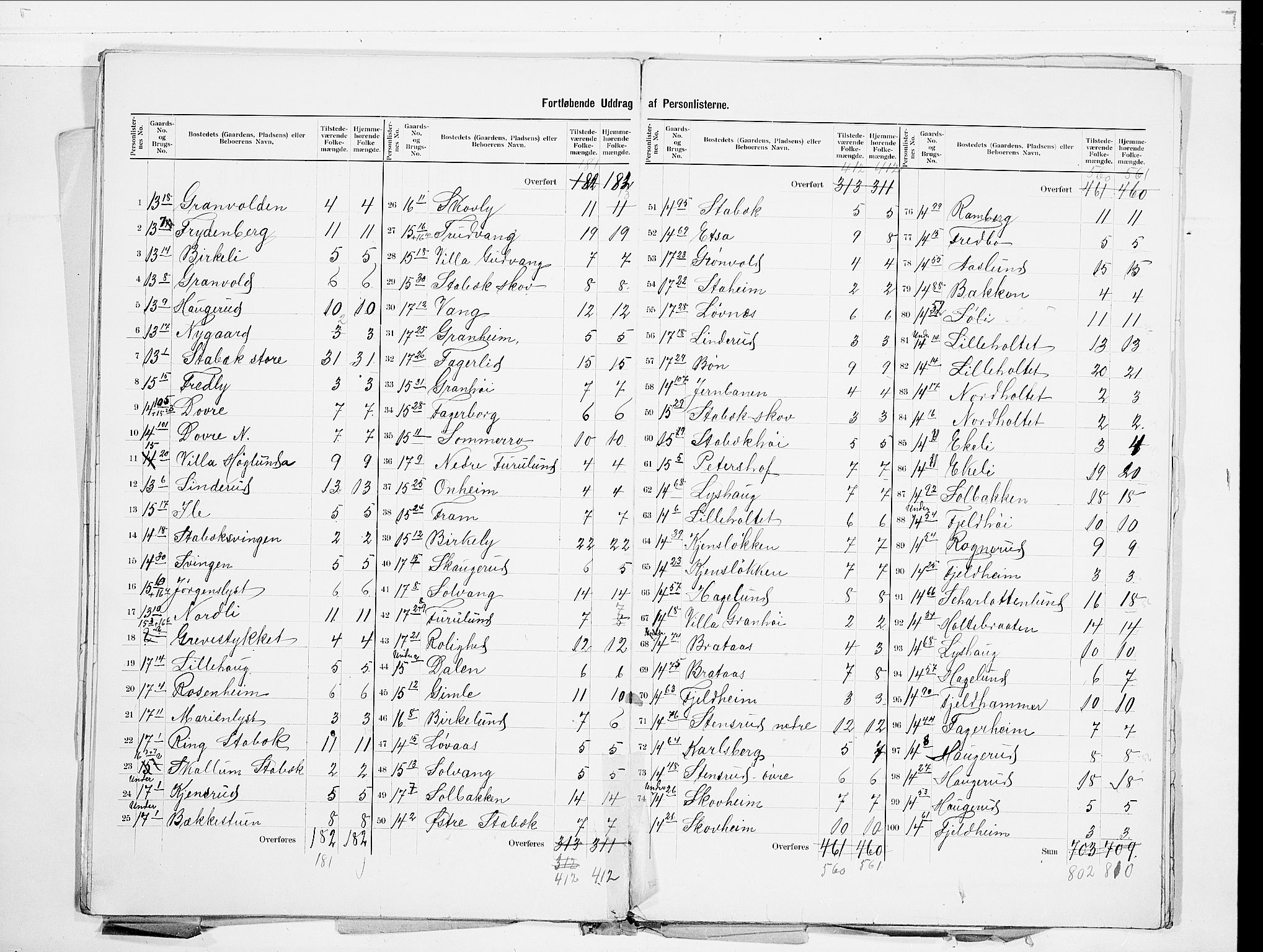 SAO, 1900 census for Bærum, 1900, p. 15