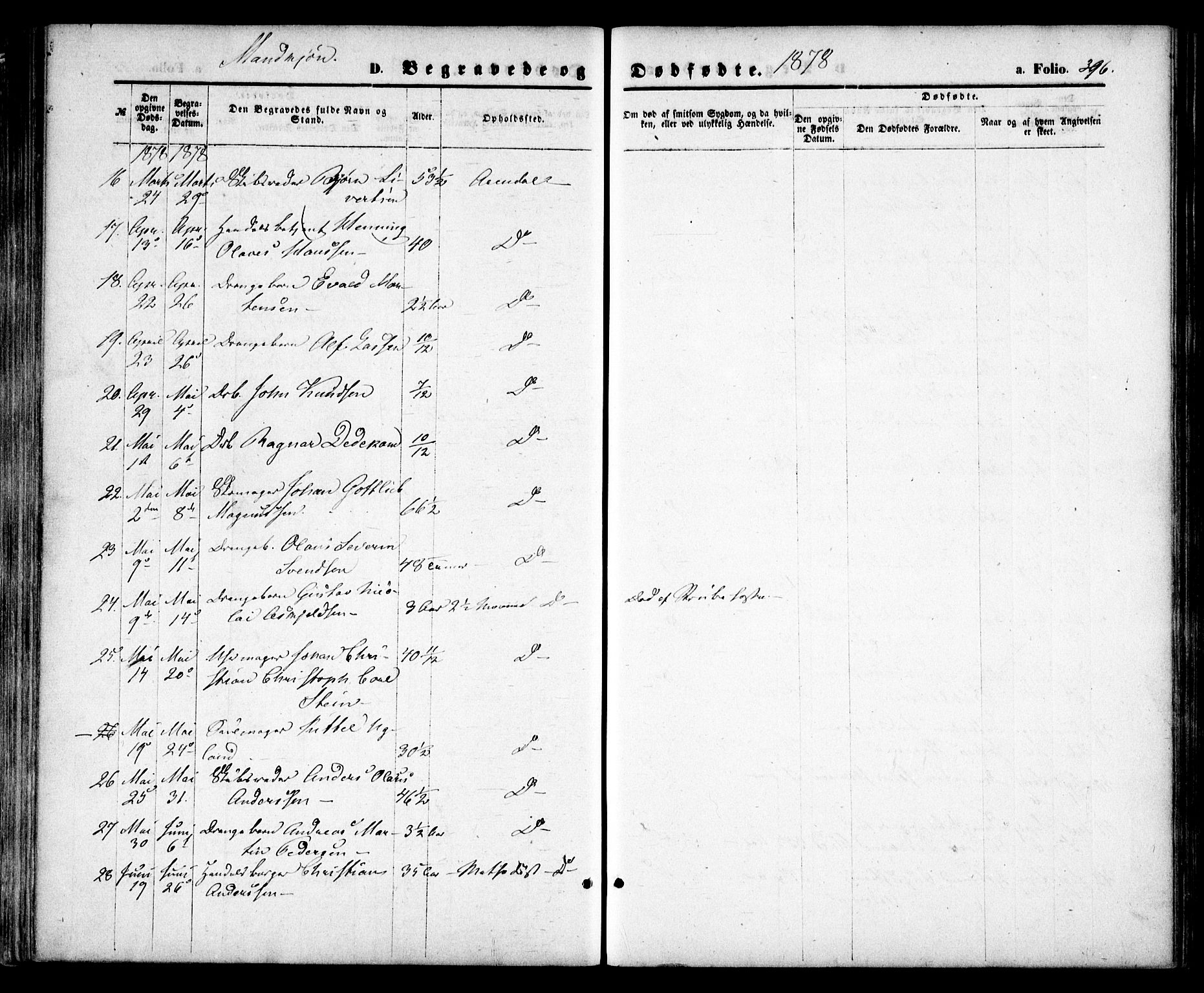 Arendal sokneprestkontor, Trefoldighet, SAK/1111-0040/F/Fa/L0007: Parish register (official) no. A 7, 1868-1878, p. 396