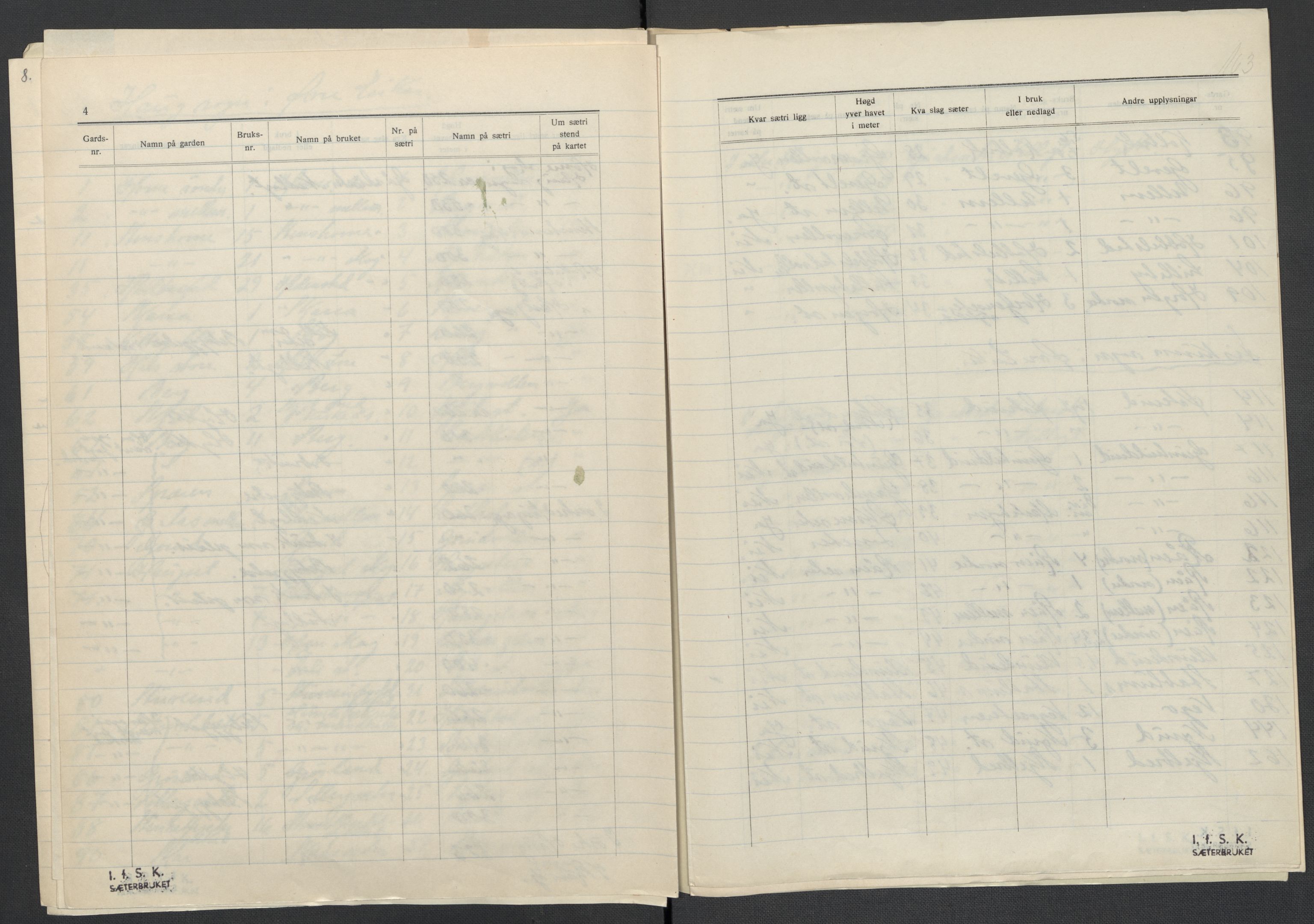 Instituttet for sammenlignende kulturforskning, AV/RA-PA-0424/F/Fc/L0006/0001: Eske B6: / Buskerud (perm XIII), 1934-1936, p. 163