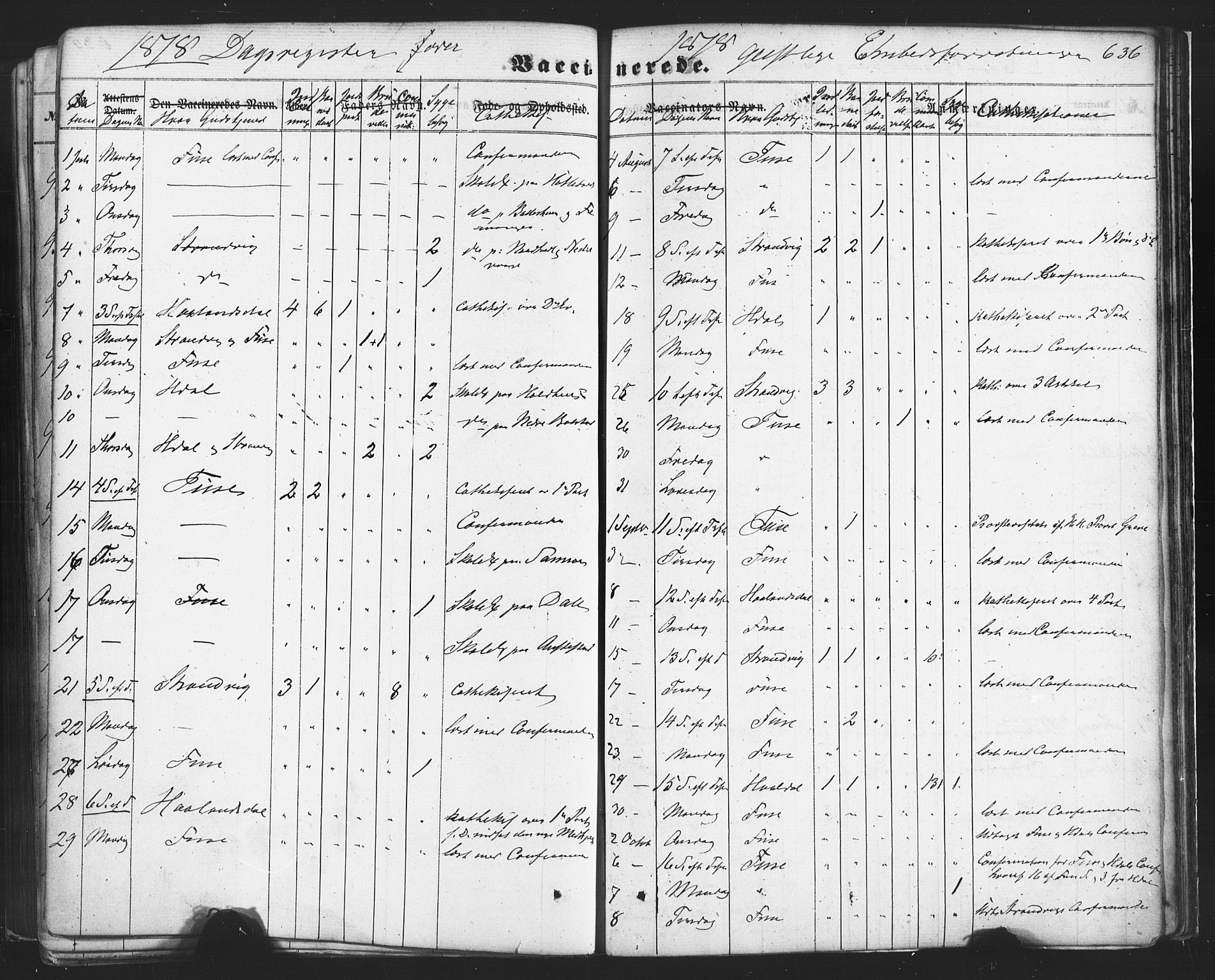 Fusa sokneprestembete, SAB/A-75401/H/Haa: Parish register (official) no. A 1II, 1855-1879, p. 636