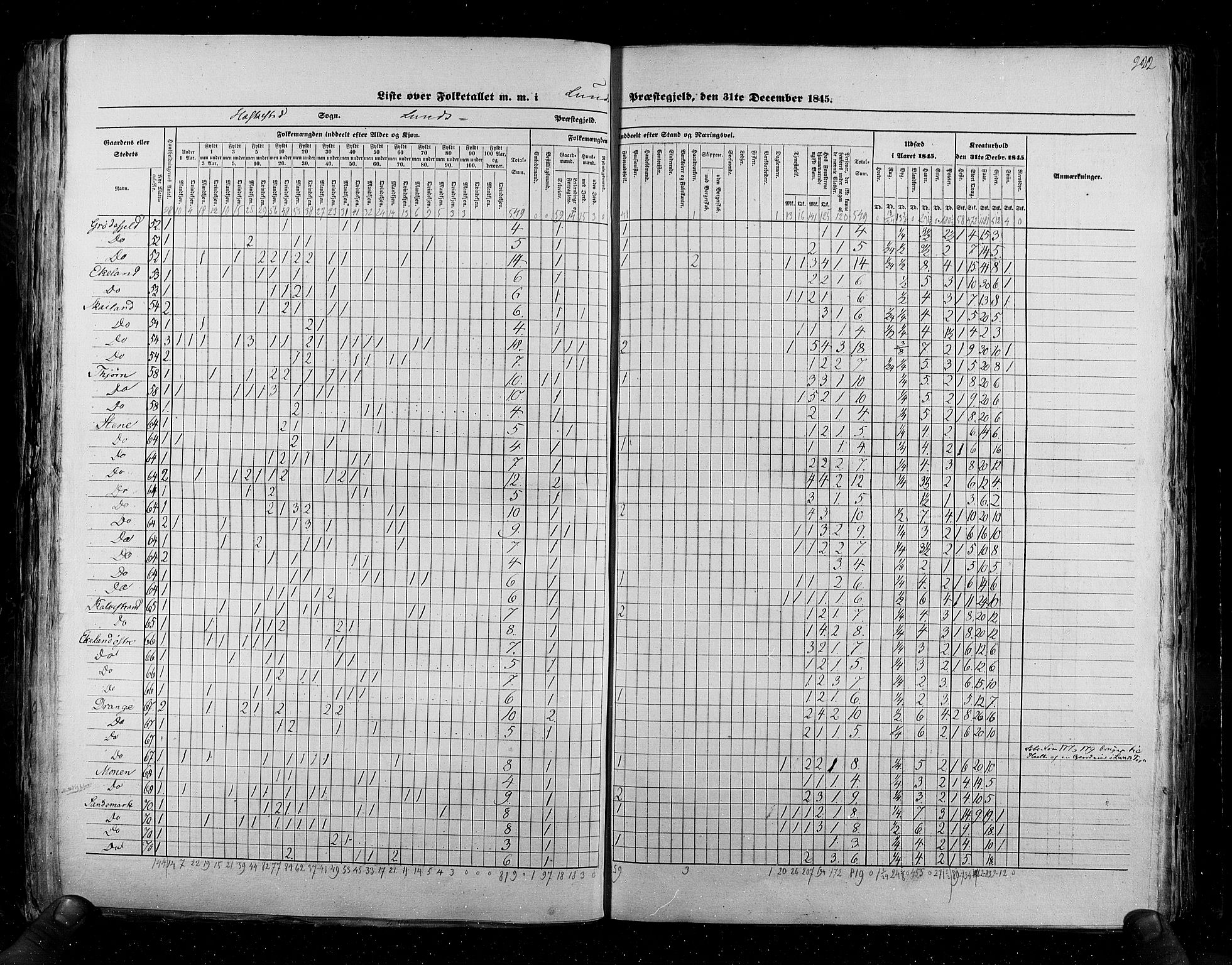 RA, Census 1845, vol. 6: Lister og Mandal amt og Stavanger amt, 1845, p. 222