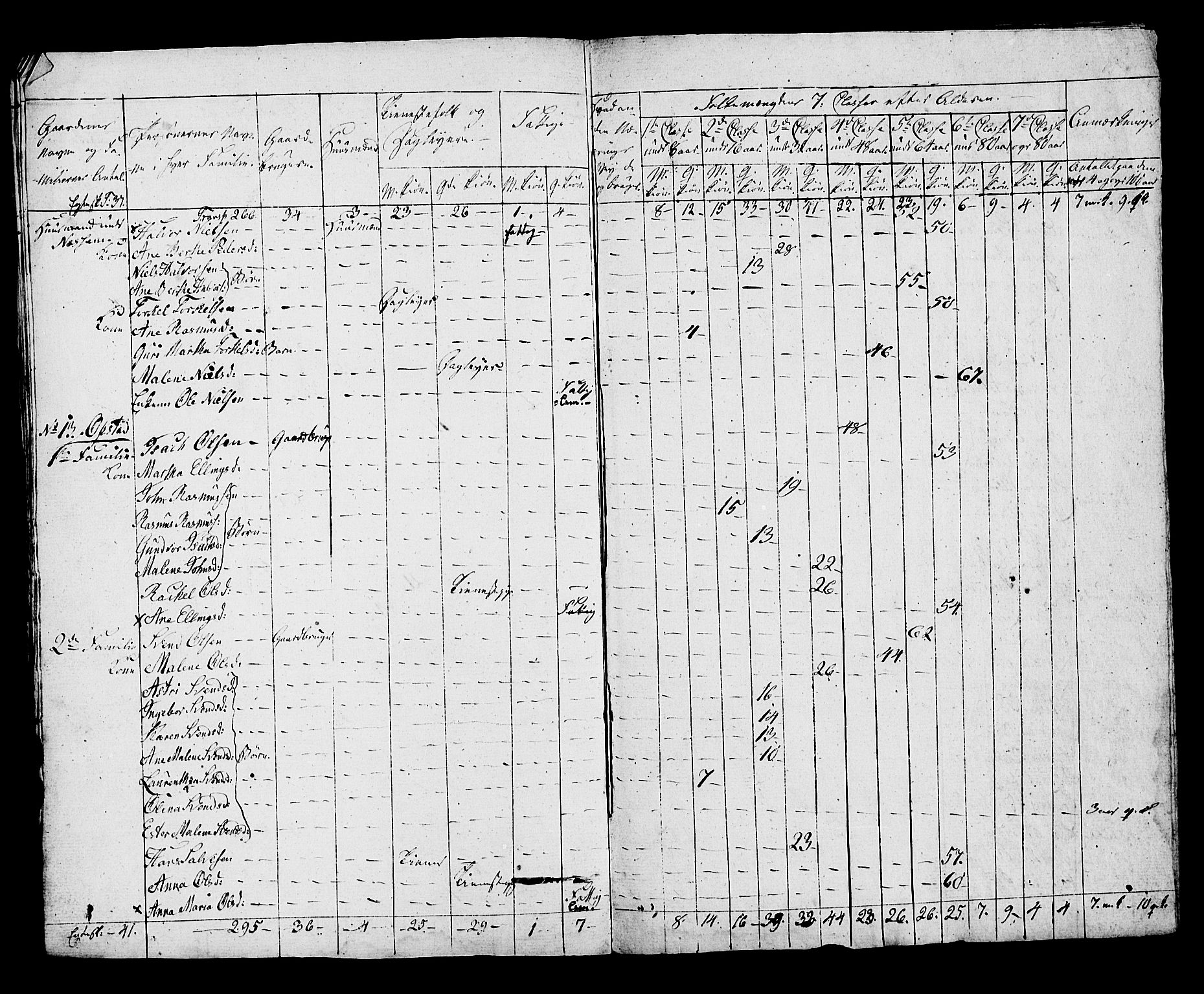 SAST, Census 1815 for Hå, 1815, p. 11