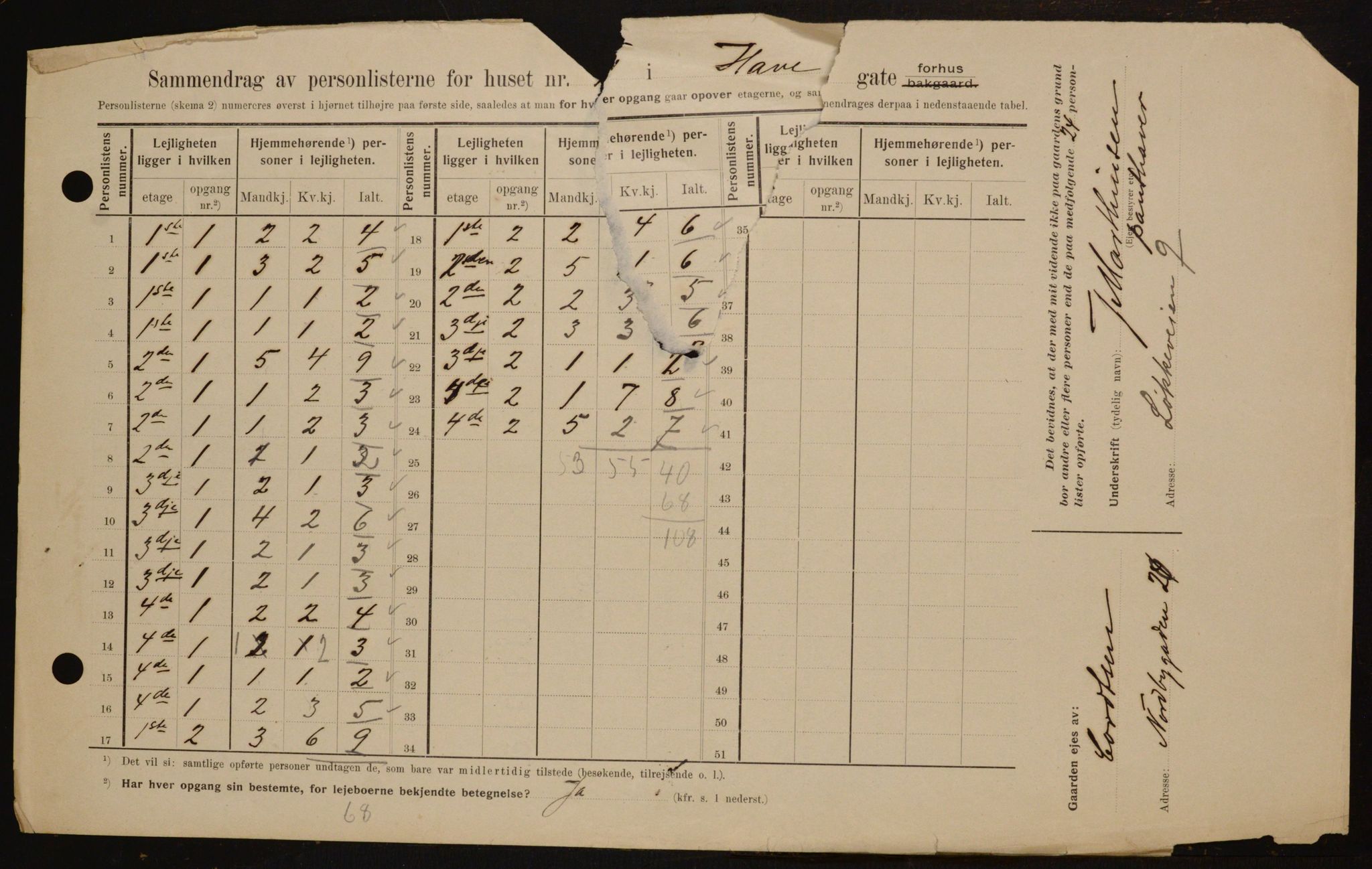 OBA, Municipal Census 1909 for Kristiania, 1909, p. 30311