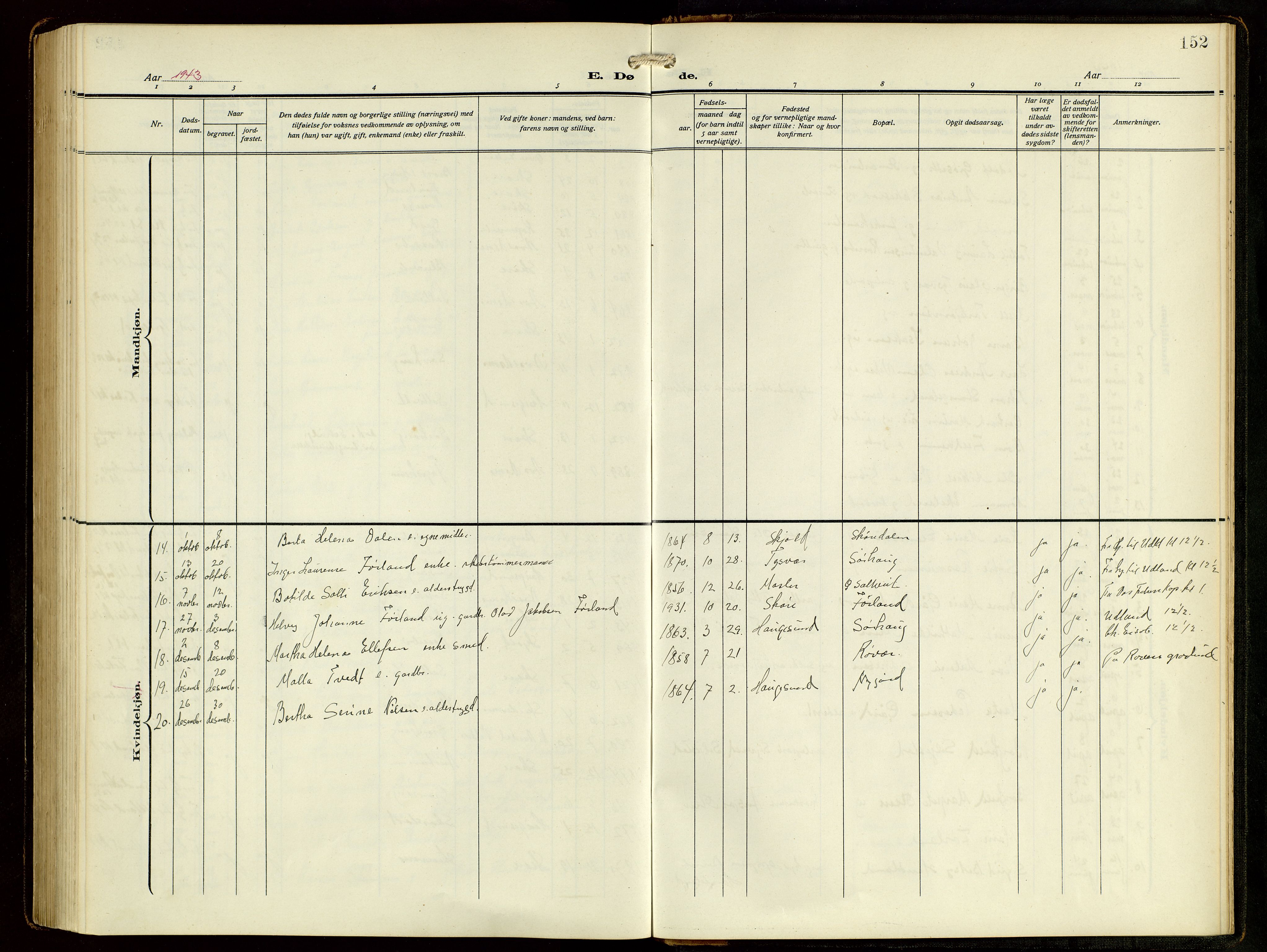 Haugesund sokneprestkontor, AV/SAST-A -101863/H/Ha/Hab/L0006: Parish register (copy) no. B 9, 1909-1951, p. 152