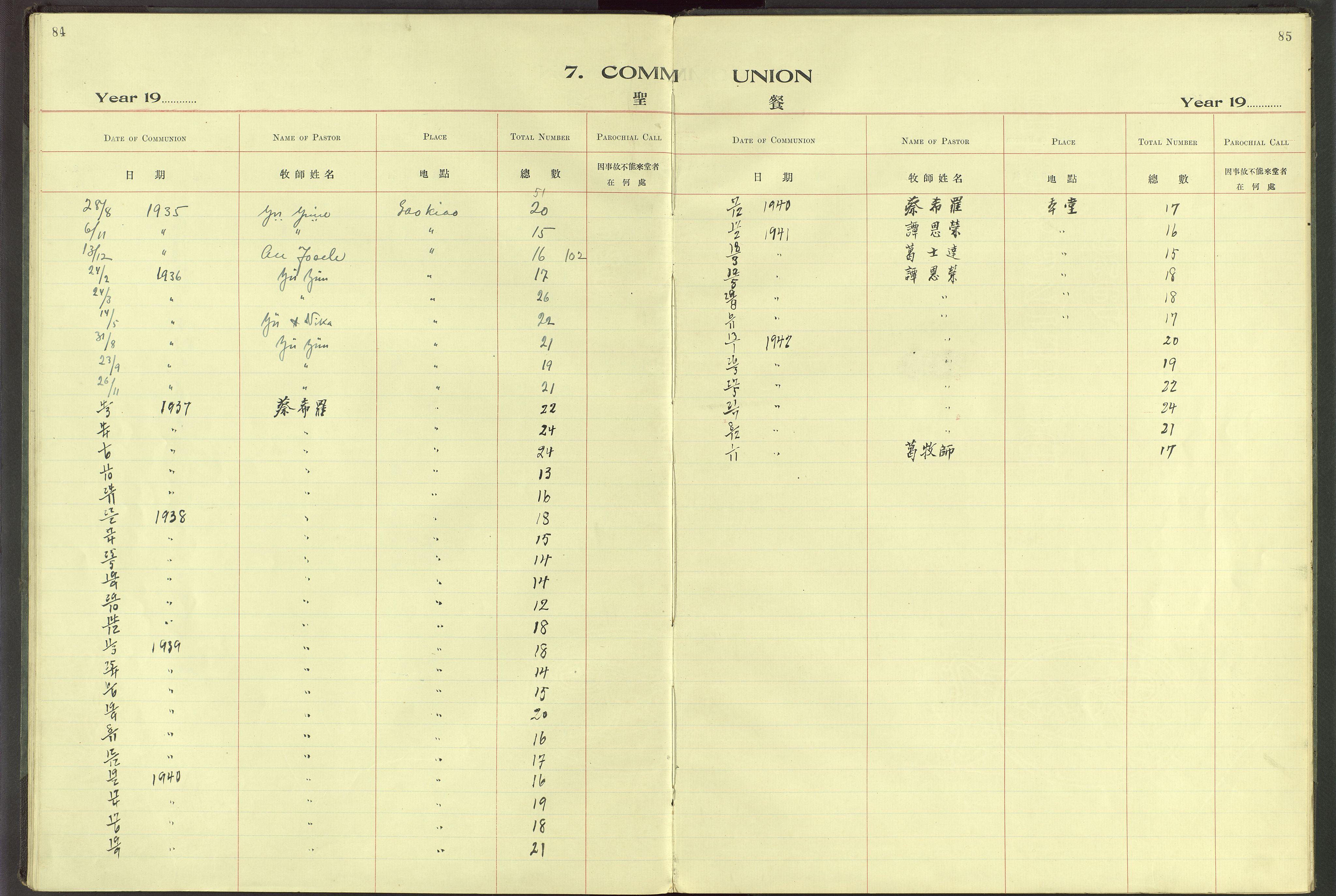 Det Norske Misjonsselskap - utland - Kina (Hunan), VID/MA-A-1065/Dm/L0064: Parish register (official) no. 102, 1913-1946, p. 84-85