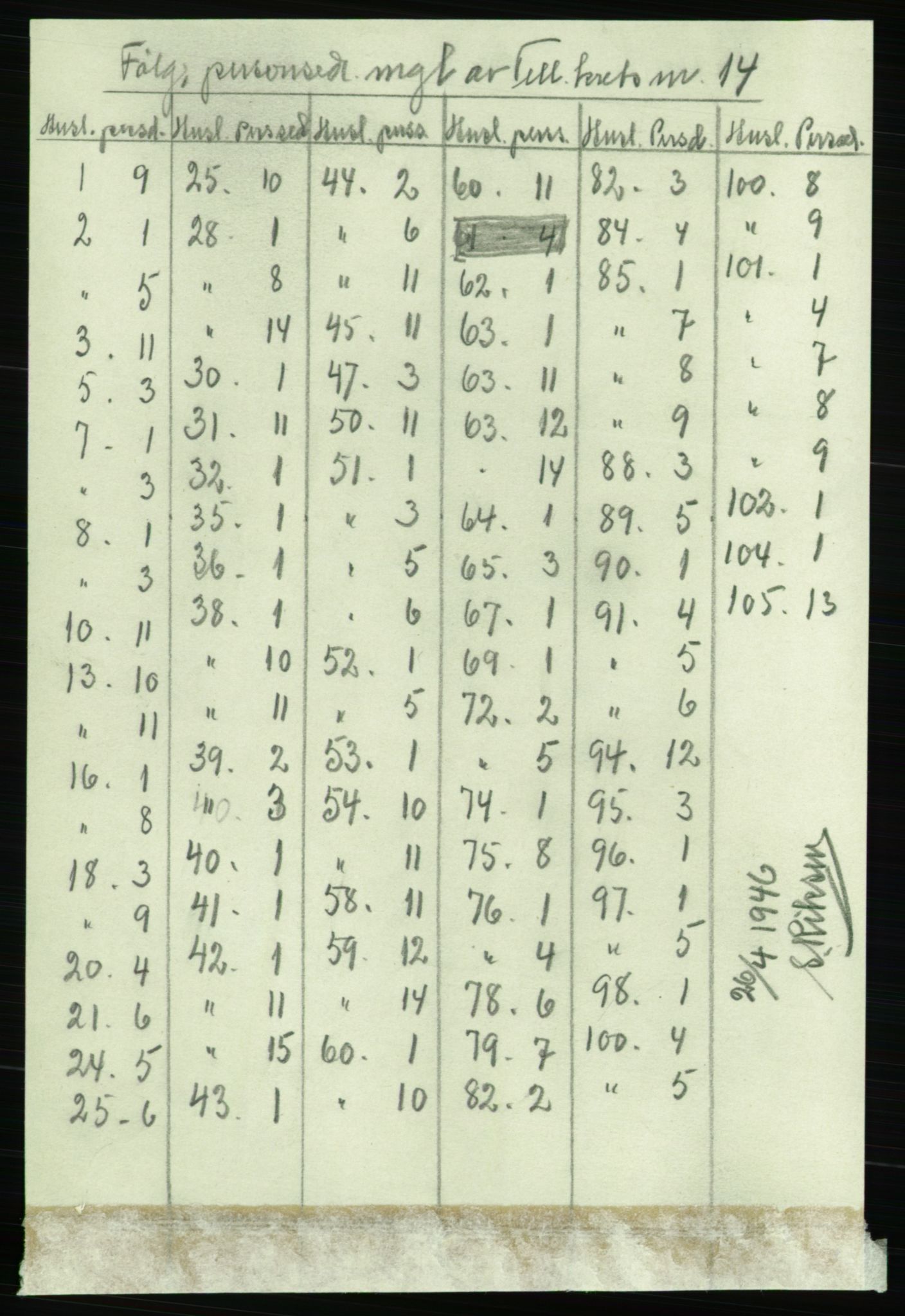 RA, 1891 census for 1103 Stavanger, 1891, p. 16937