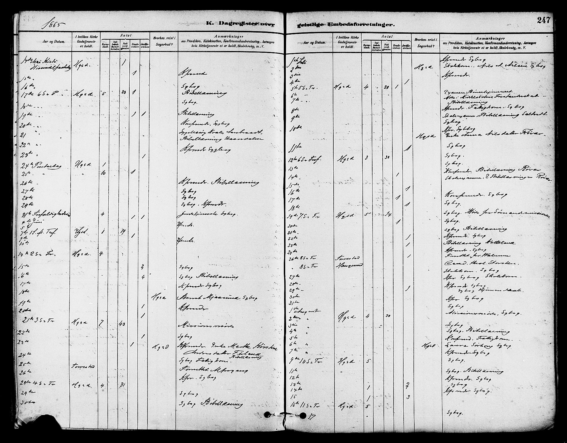 Haugesund sokneprestkontor, AV/SAST-A -101863/H/Ha/Haa/L0001: Parish register (official) no. A 1, 1878-1885, p. 247