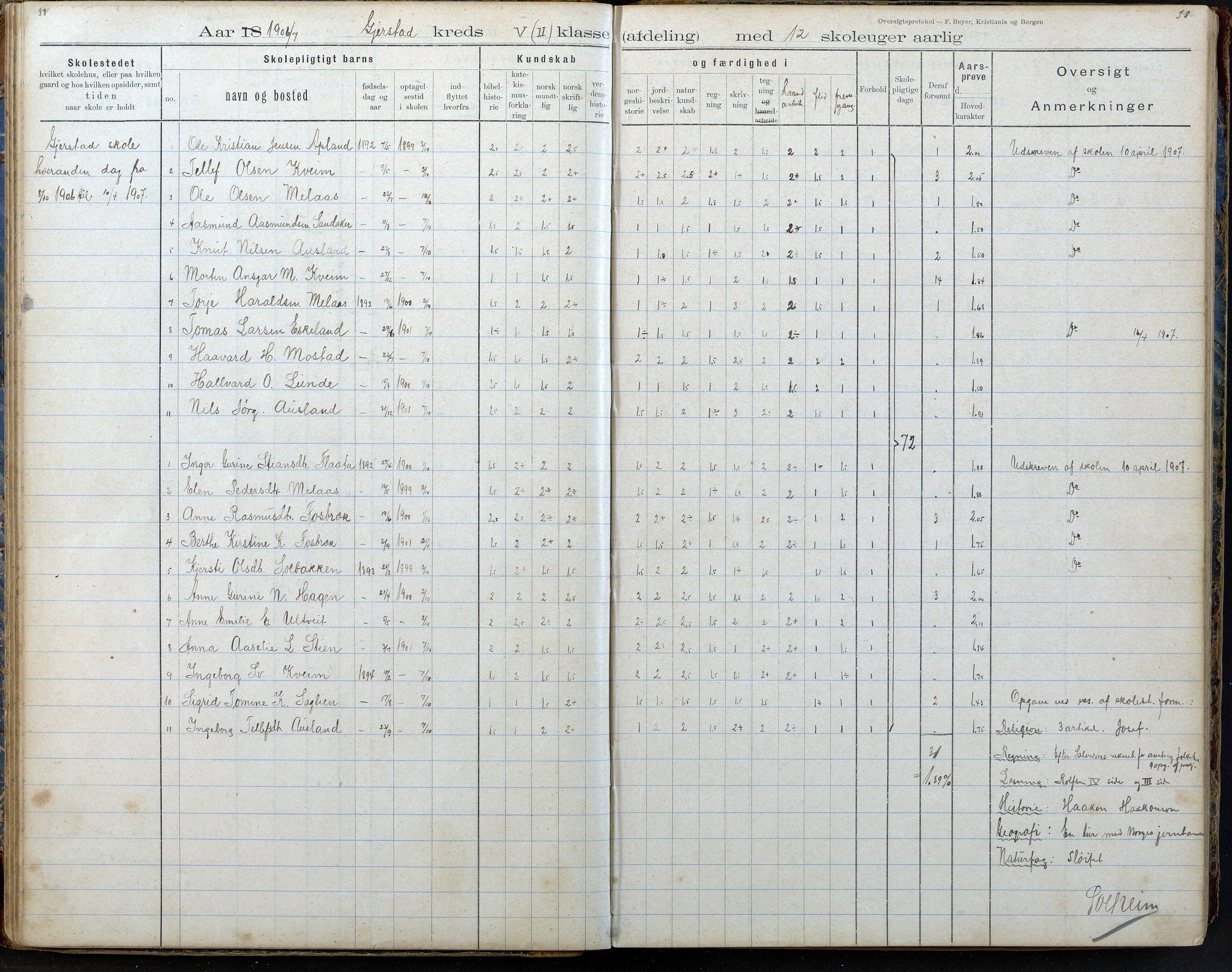 Gjerstad Kommune, Gjerstad Skole, AAKS/KA0911-550a/F02/L0008: Karakterprotokoll, 1891-1962, p. 38