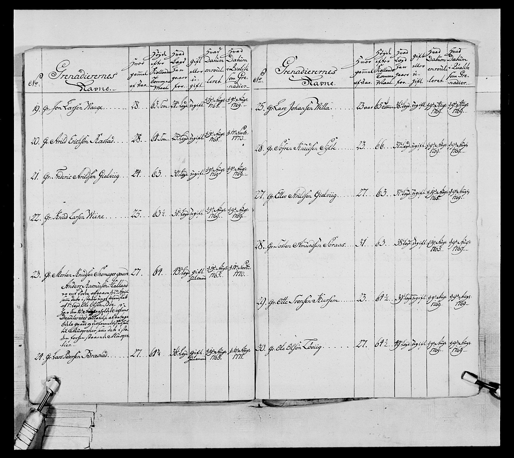 Generalitets- og kommissariatskollegiet, Det kongelige norske kommissariatskollegium, AV/RA-EA-5420/E/Eh/L0076: 2. Trondheimske nasjonale infanteriregiment, 1766-1773, p. 164