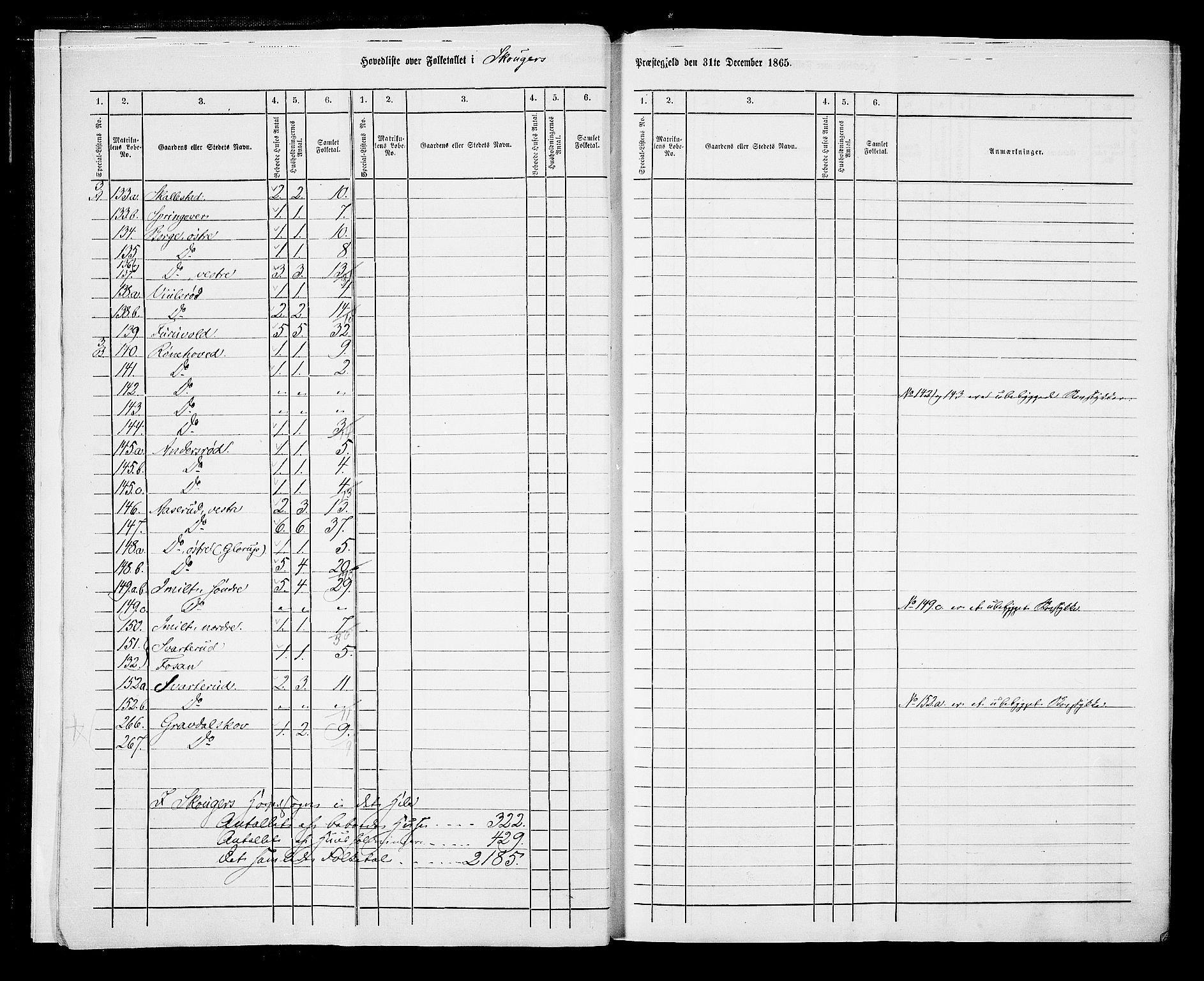 RA, 1865 census for Skoger, 1865, p. 7