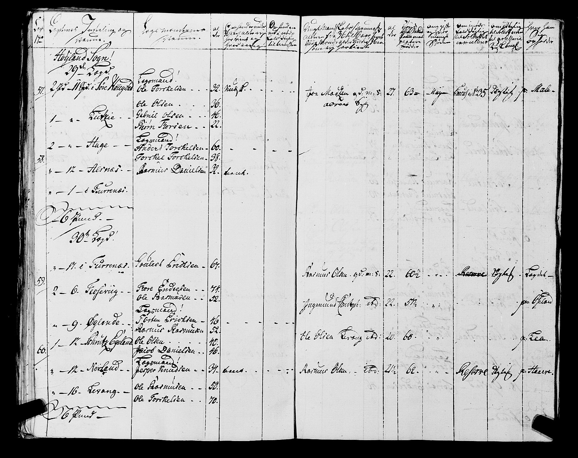 Fylkesmannen i Rogaland, AV/SAST-A-101928/99/3/325/325CA, 1655-1832, p. 5928