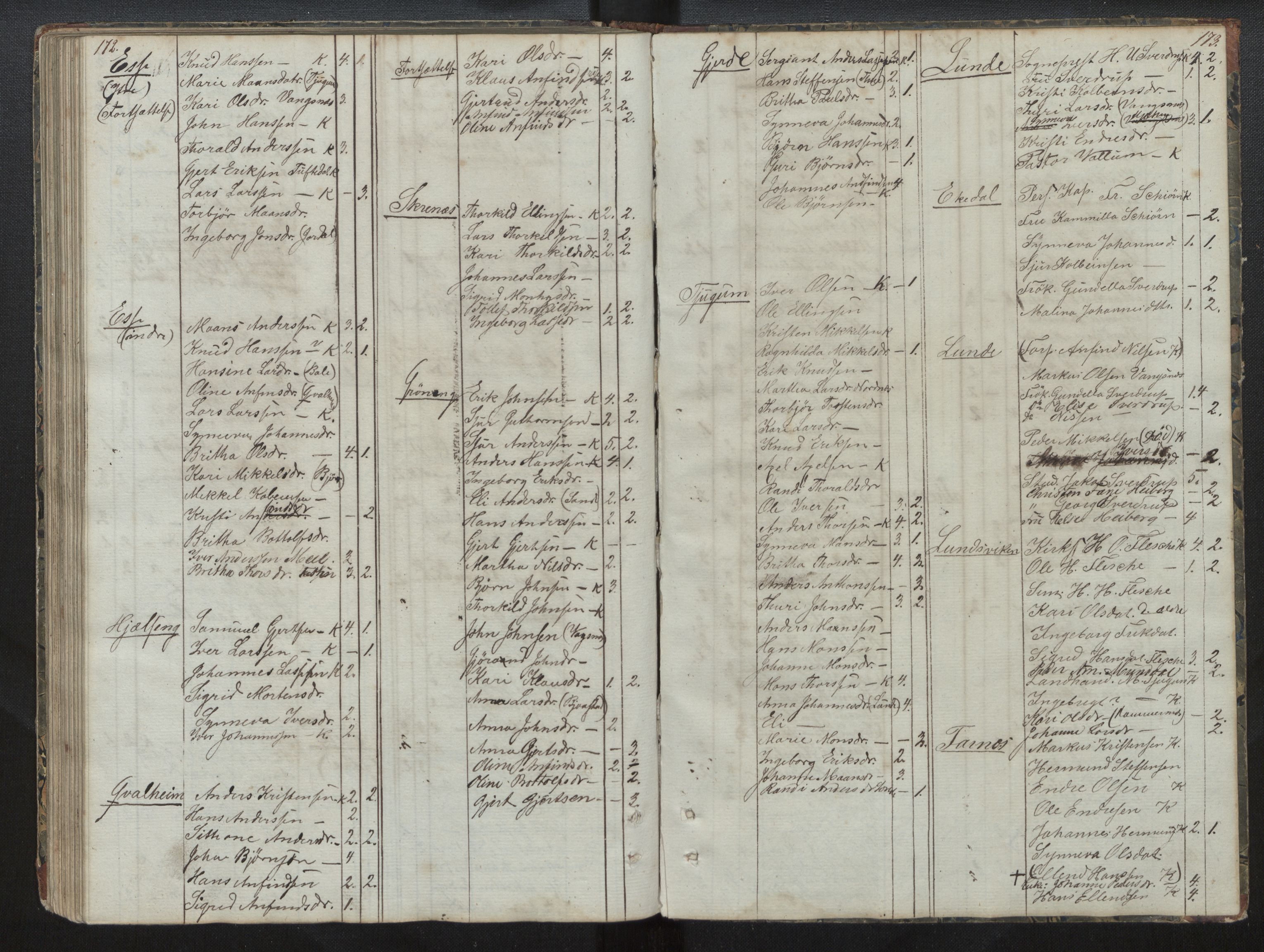 Balestrand sokneprestembete, AV/SAB-A-79601/H/Hb/Hba/L0001: Communicants register no. A 1, 1849-1866, p. 172-173