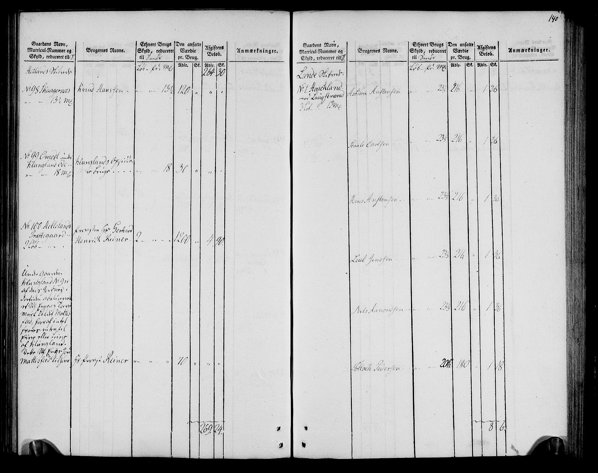 Rentekammeret inntil 1814, Realistisk ordnet avdeling, RA/EA-4070/N/Ne/Nea/L0099: Jæren og Dalane fogderi. Oppebørselsregister, 1803-1804, p. 146