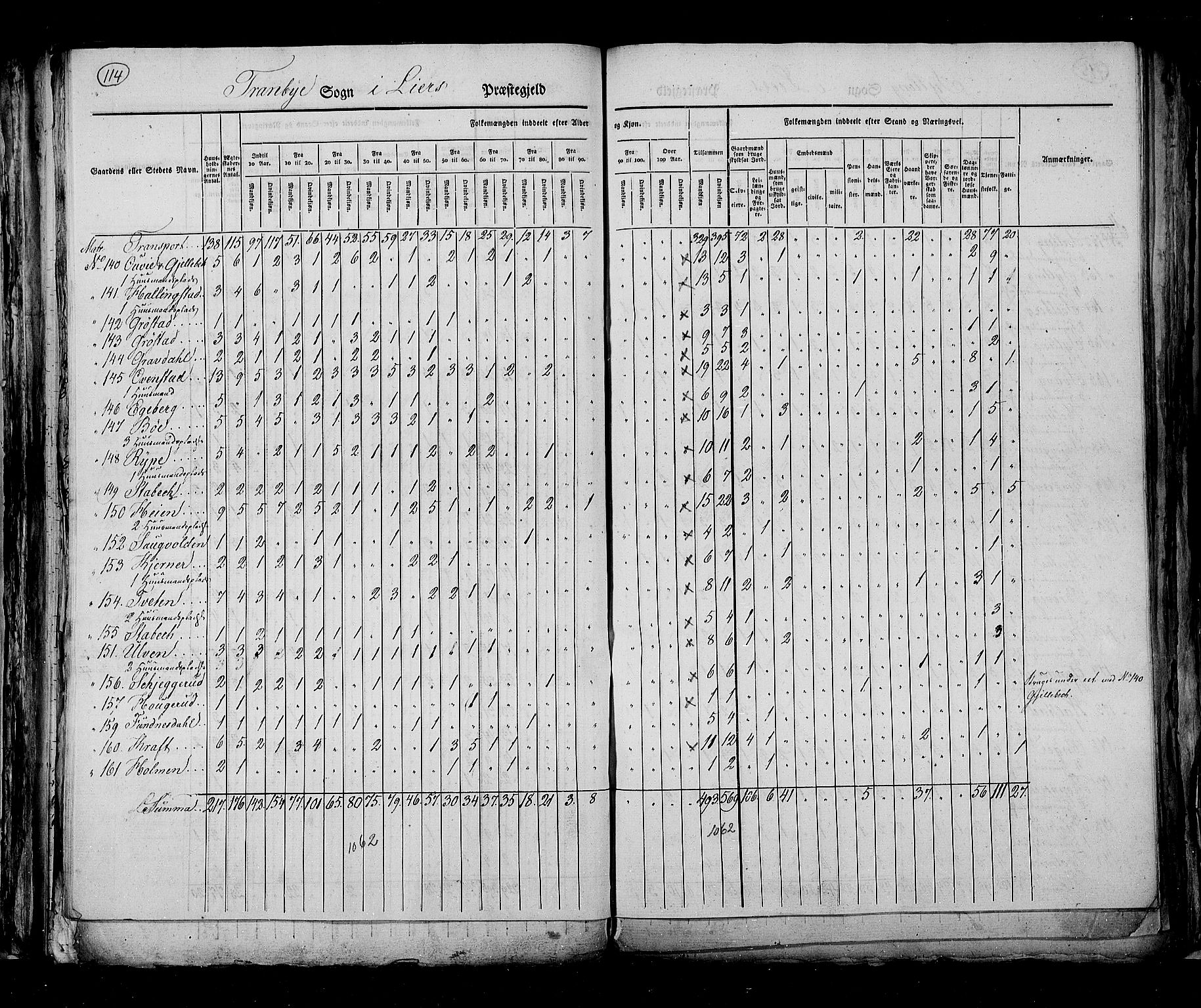 RA, Census 1825, vol. 7: Buskerud amt, 1825, p. 114