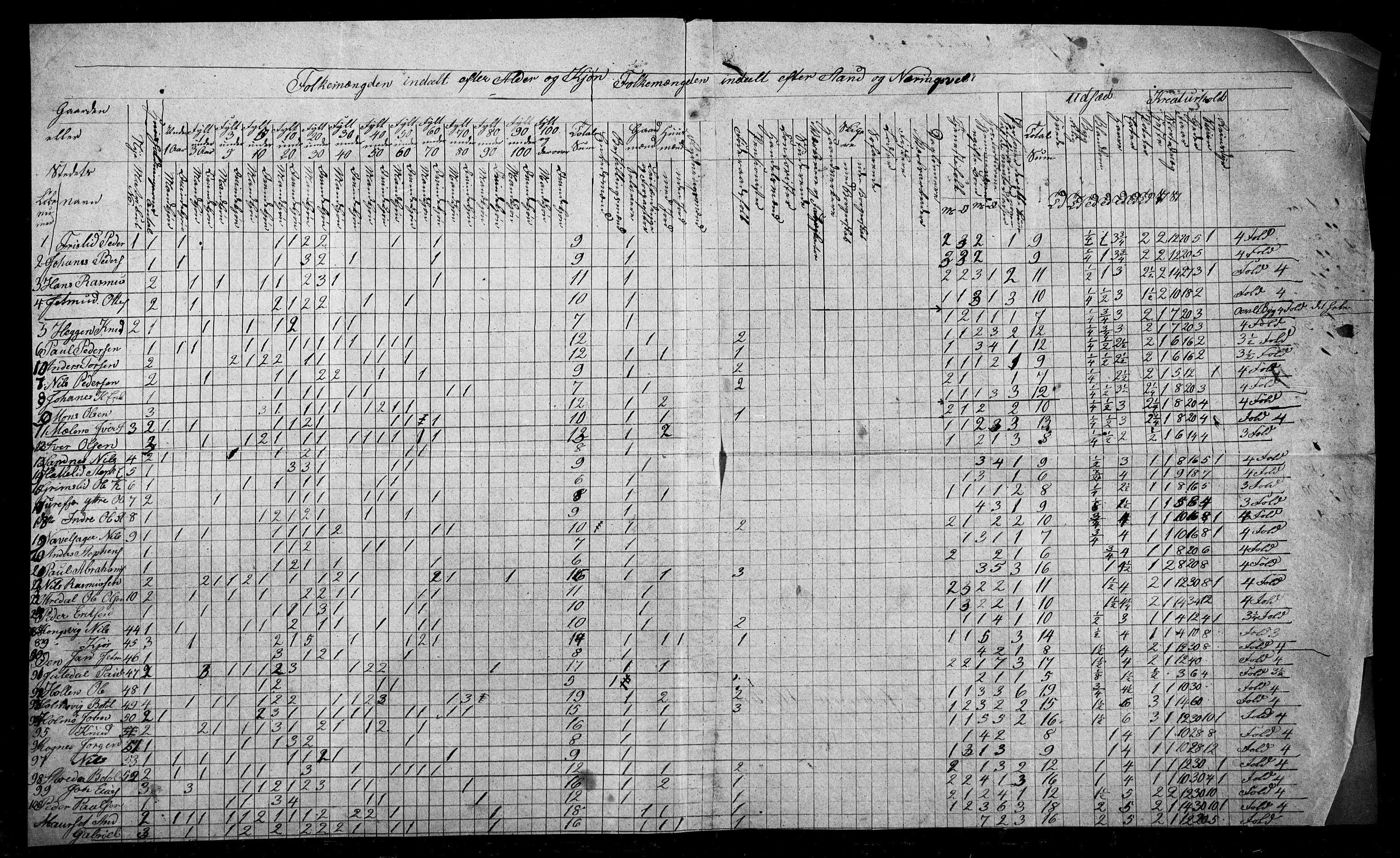 SAB, Census 1845 for Eid, 1845