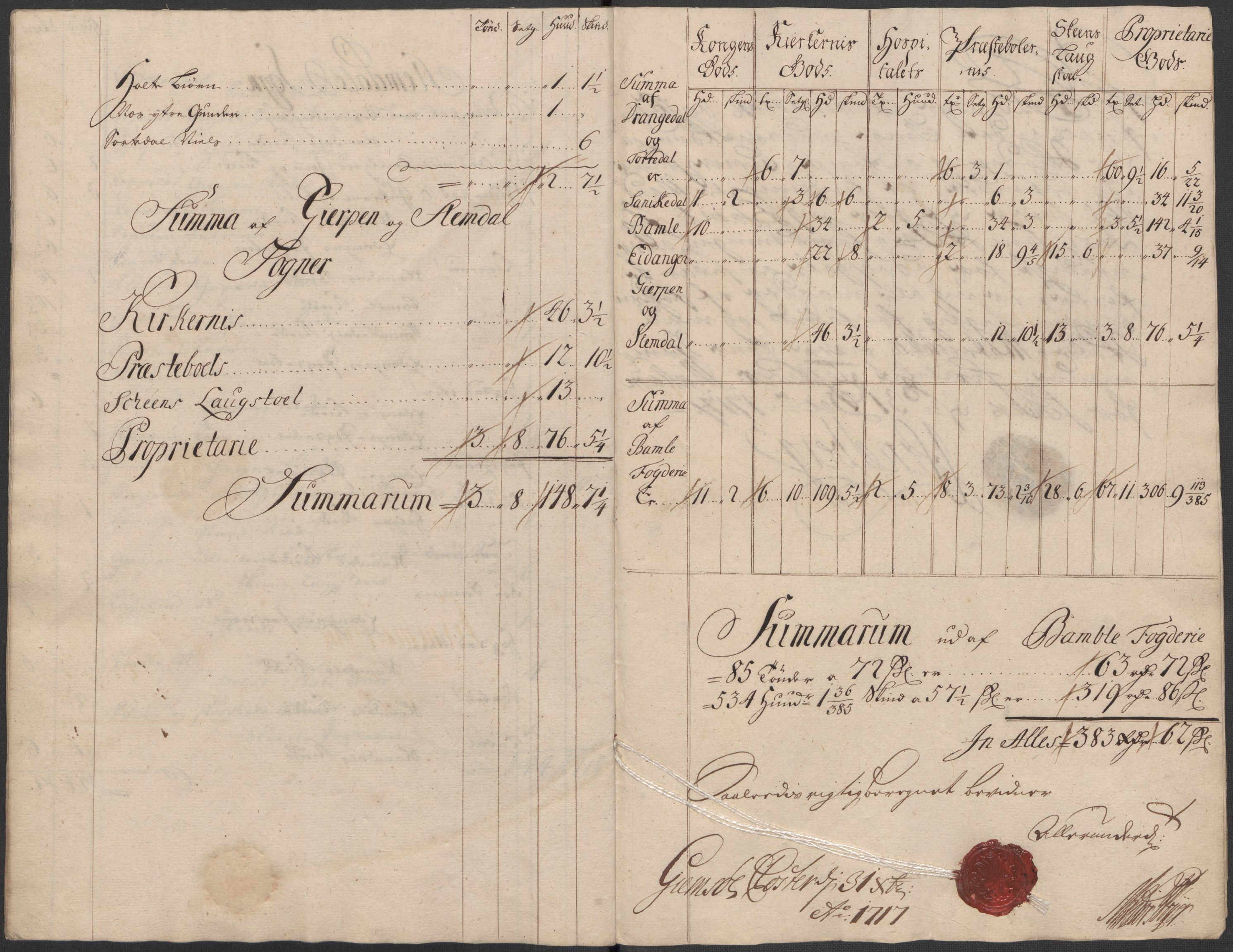 Rentekammeret inntil 1814, Reviderte regnskaper, Fogderegnskap, AV/RA-EA-4092/R36/L2129: Fogderegnskap Øvre og Nedre Telemark og Bamble, 1717, p. 447