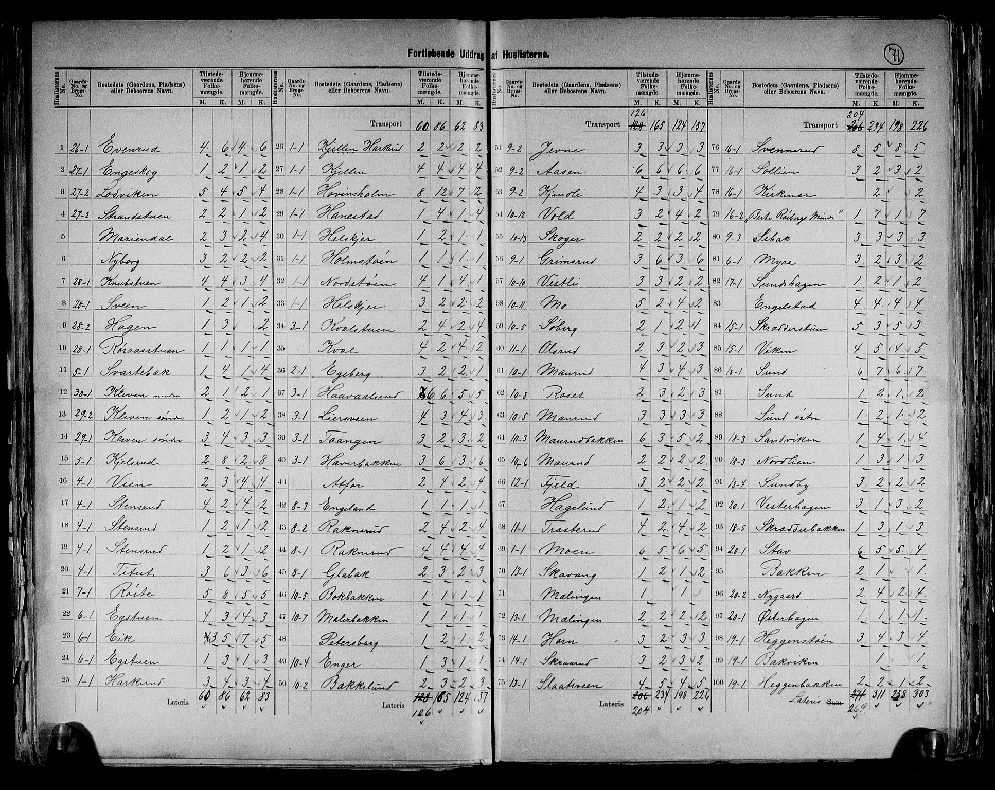 RA, 1891 census for 0411 Nes, 1891, p. 7