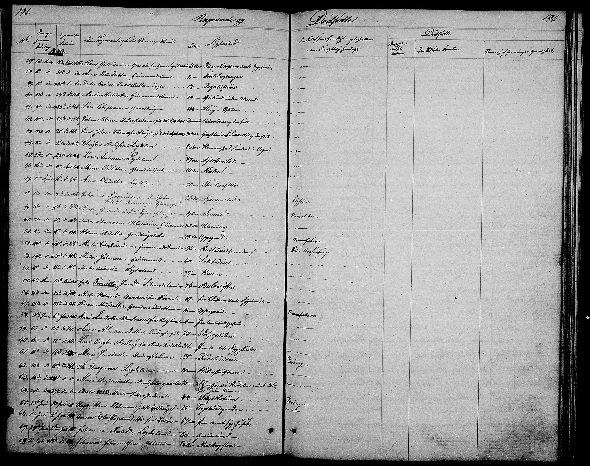 Østre Toten prestekontor, SAH/PREST-104/H/Ha/Hab/L0002: Parish register (copy) no. 2, 1840-1847, p. 196