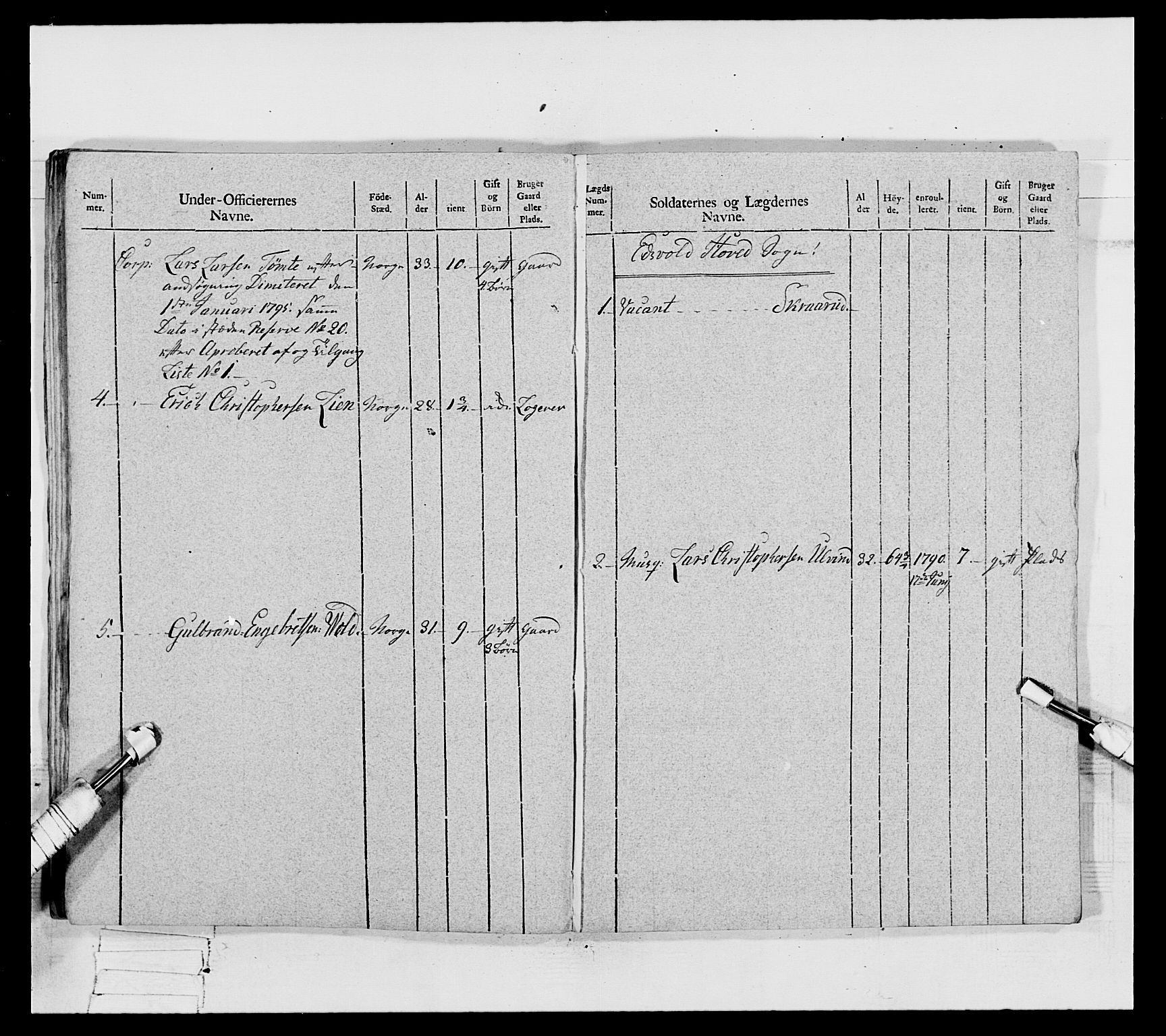 Generalitets- og kommissariatskollegiet, Det kongelige norske kommissariatskollegium, AV/RA-EA-5420/E/Eh/L0067: Opplandske nasjonale infanteriregiment, 1789-1797, p. 605