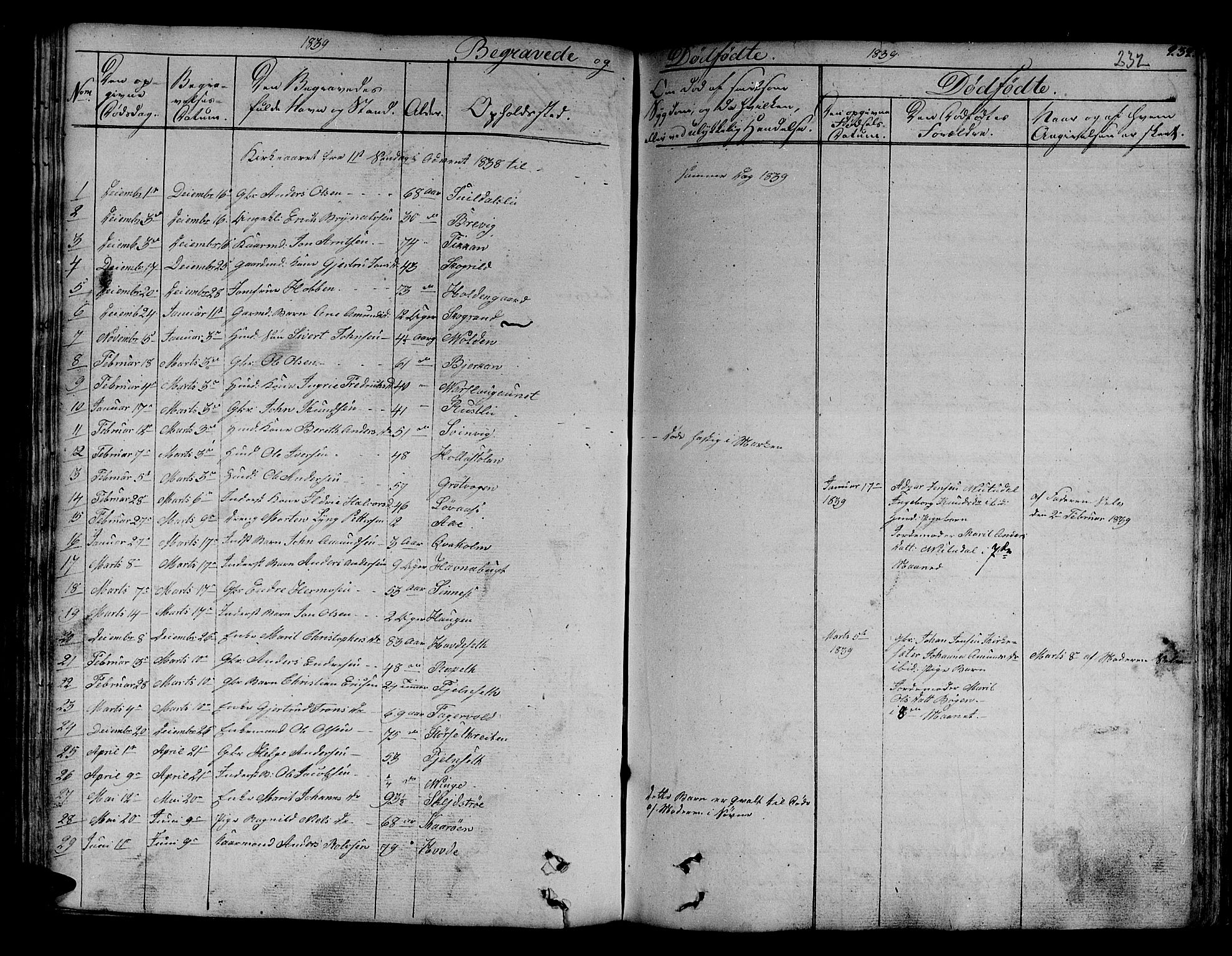 Ministerialprotokoller, klokkerbøker og fødselsregistre - Sør-Trøndelag, AV/SAT-A-1456/630/L0492: Parish register (official) no. 630A05, 1830-1840, p. 232