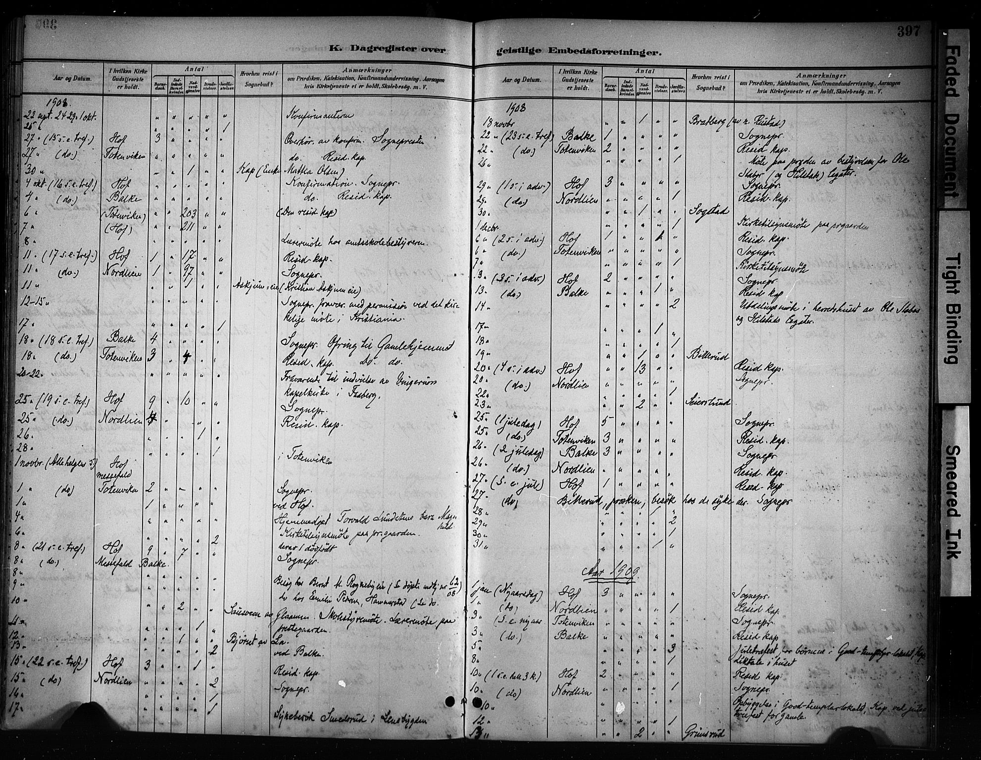 Østre Toten prestekontor, SAH/PREST-104/H/Ha/Haa/L0008: Parish register (official) no. 8, 1897-1909, p. 397