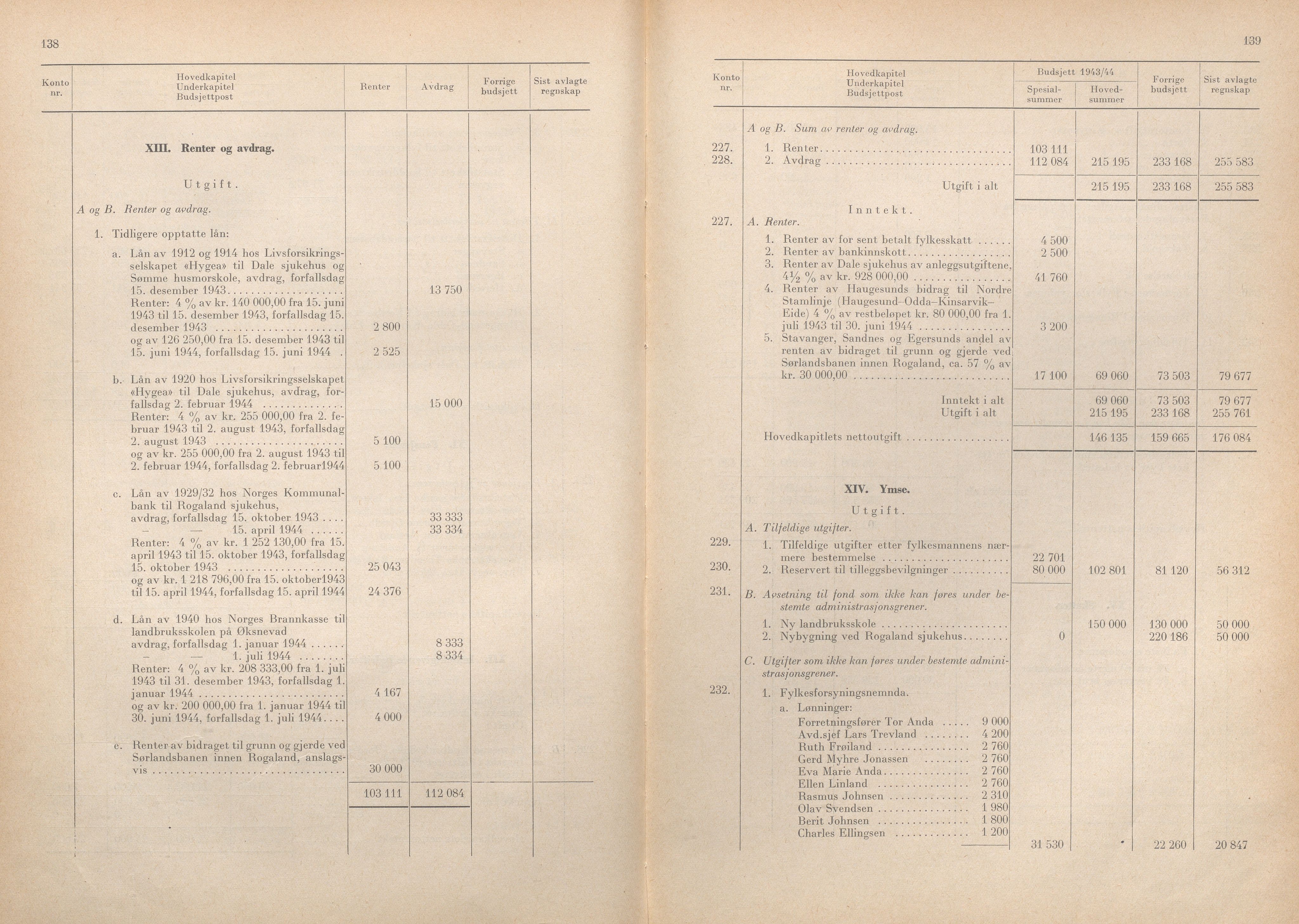 Rogaland fylkeskommune - Fylkesrådmannen , IKAR/A-900/A/Aa/Aaa/L0062: Møtebok , 1943, p. 138-139