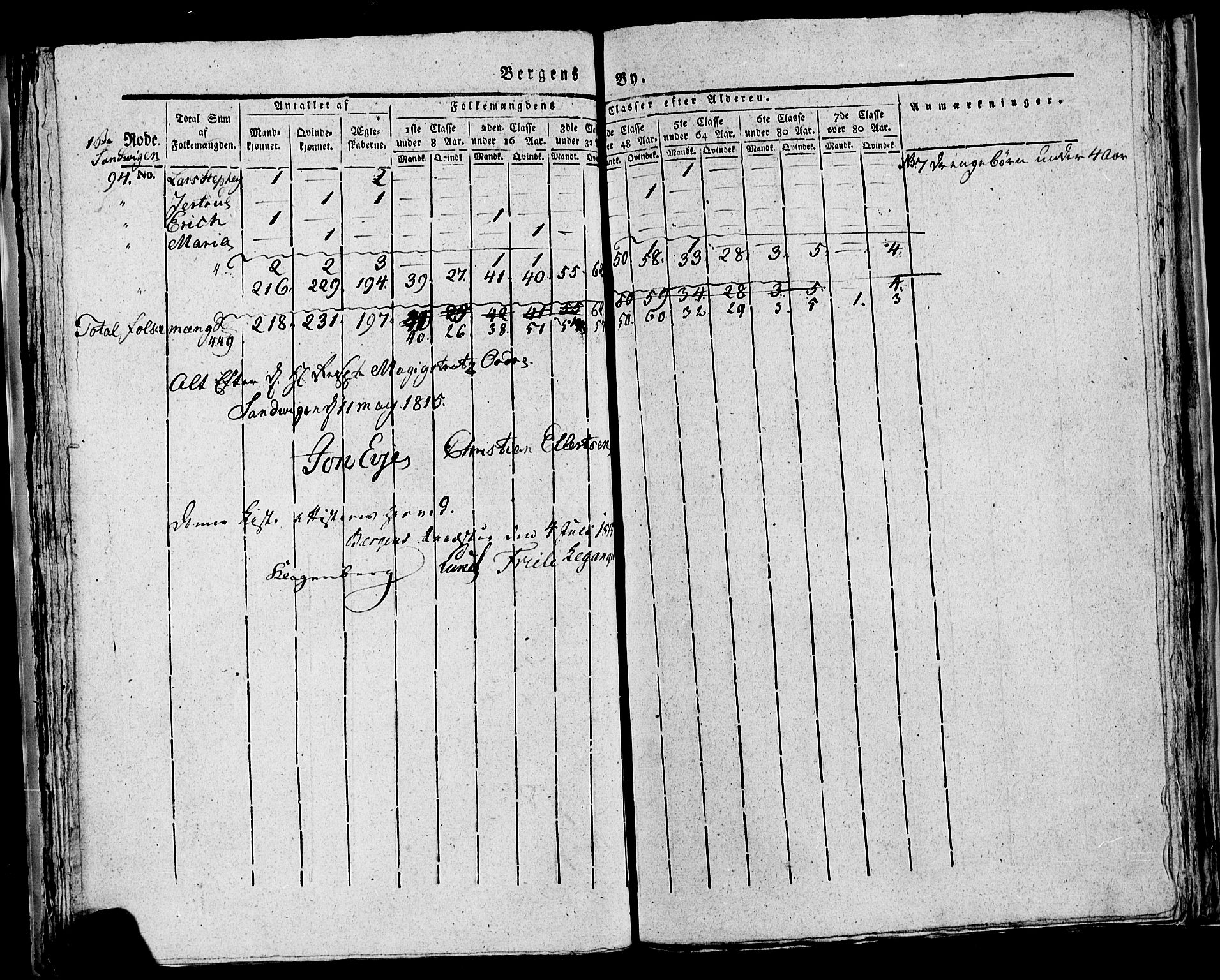 SAB, Census 1815 for rural districts of Korskirken parish and Domkirken parish, 1815, p. 22