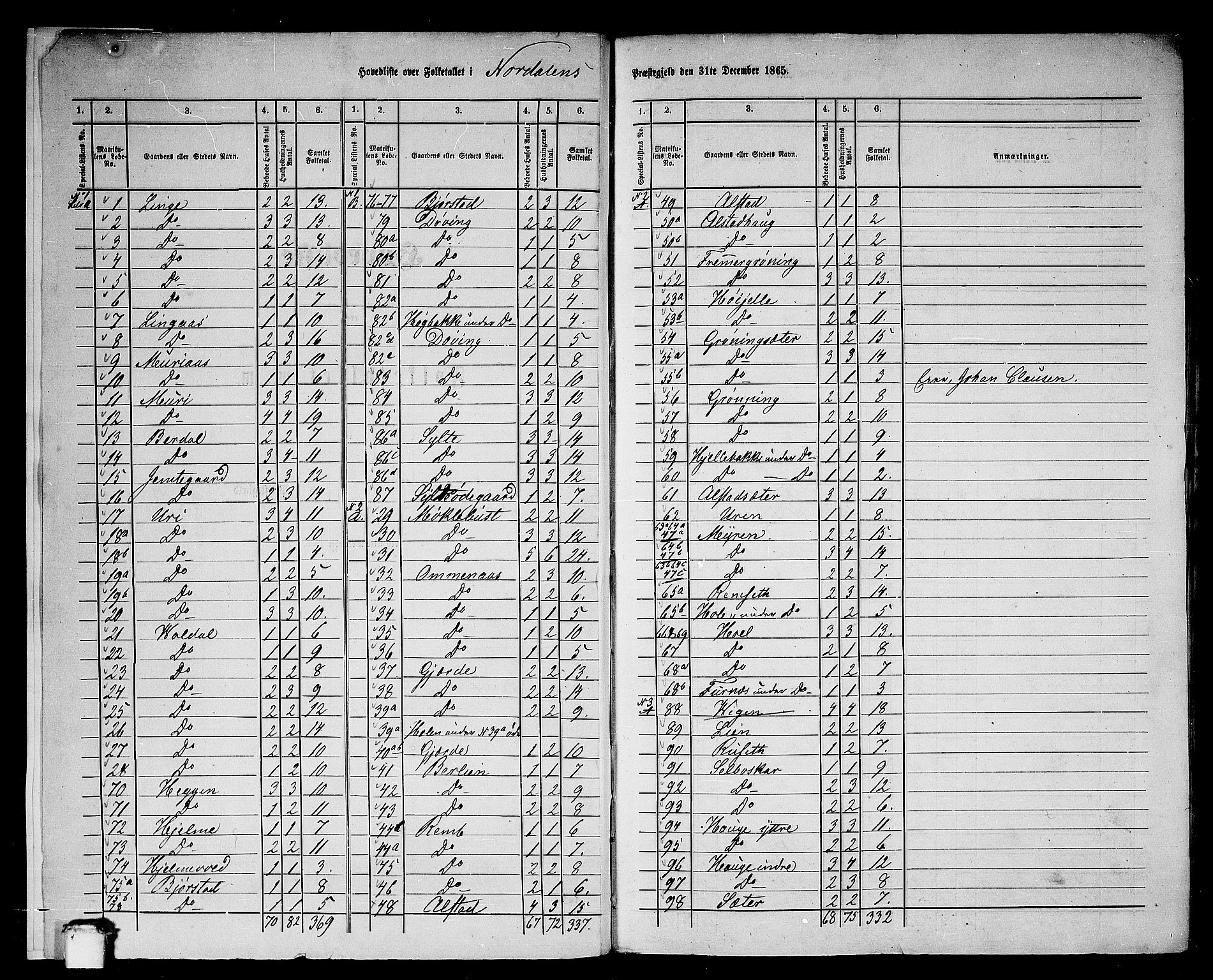 RA, 1865 census for Norddal, 1865, p. 6