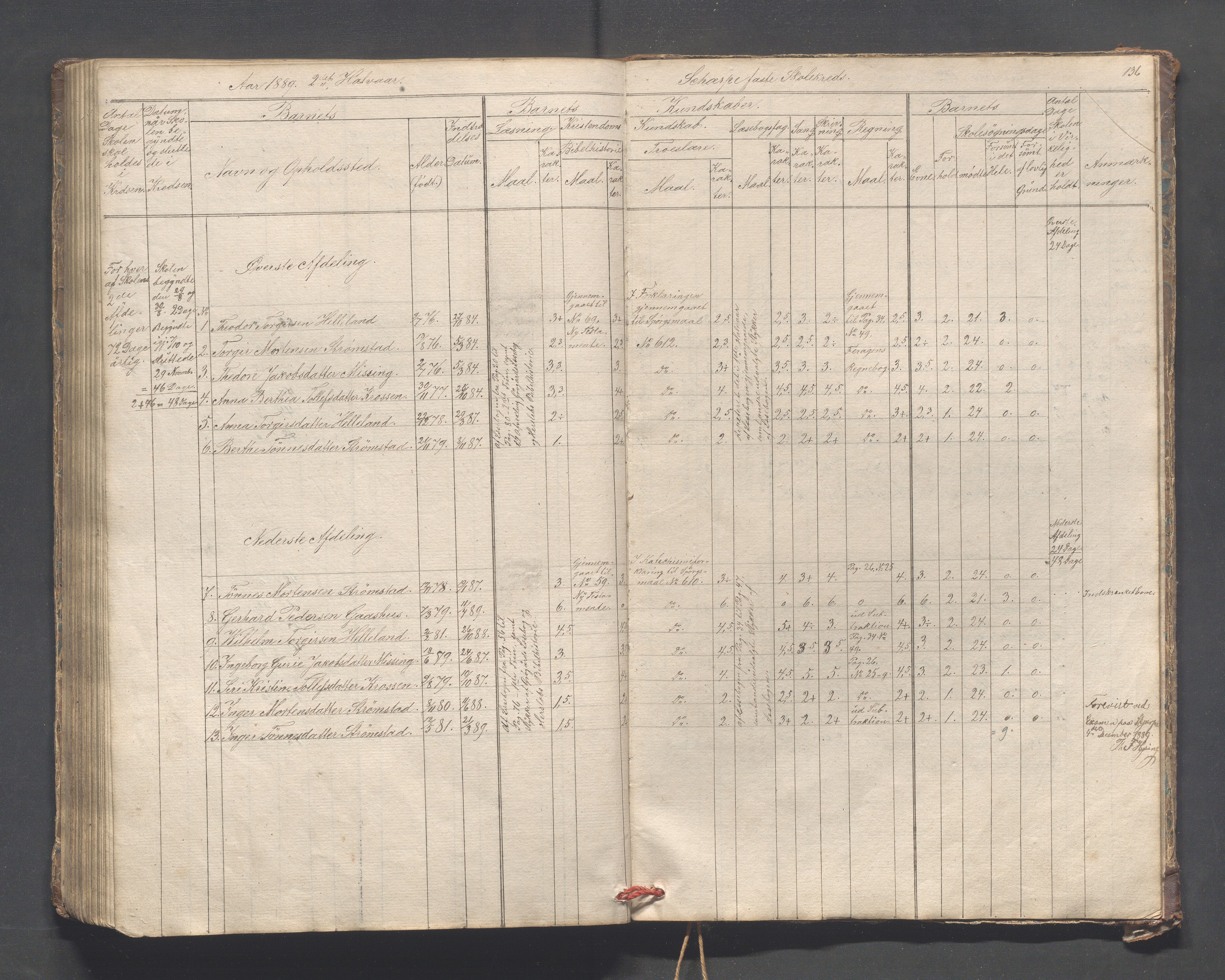 Helleland kommune - Skolekommisjonen/skolestyret, IKAR/K-100486/H/L0005: Skoleprotokoll - Lomeland, Skjerpe, Ramsland, 1845-1891, p. 136