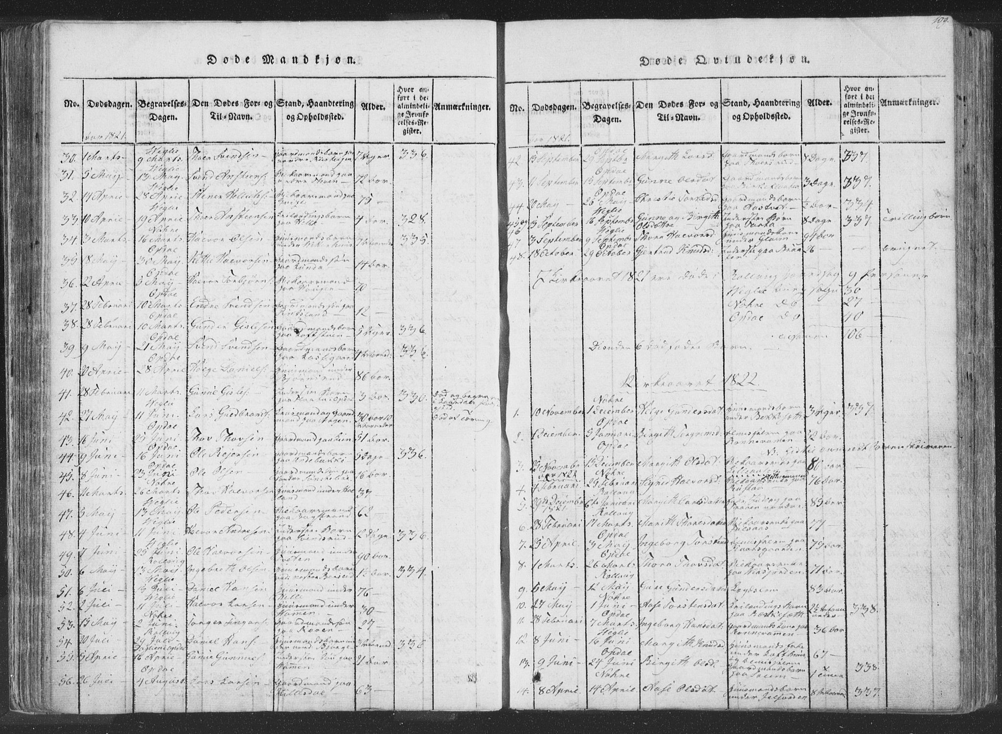 Rollag kirkebøker, SAKO/A-240/F/Fa/L0006: Parish register (official) no. I 6, 1814-1828, p. 109