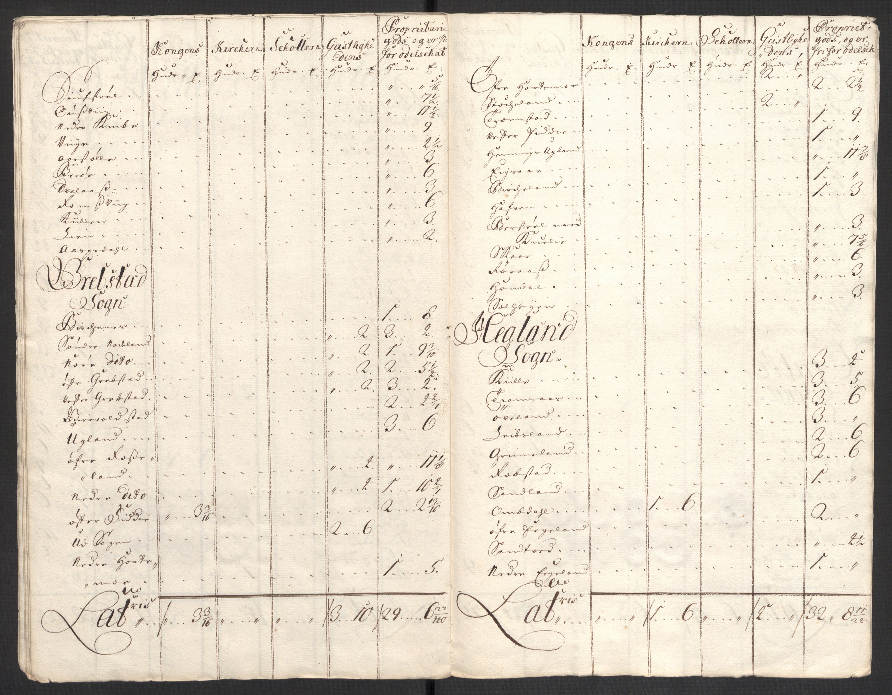 Rentekammeret inntil 1814, Reviderte regnskaper, Fogderegnskap, AV/RA-EA-4092/R43/L2554: Fogderegnskap Lista og Mandal, 1711, p. 224