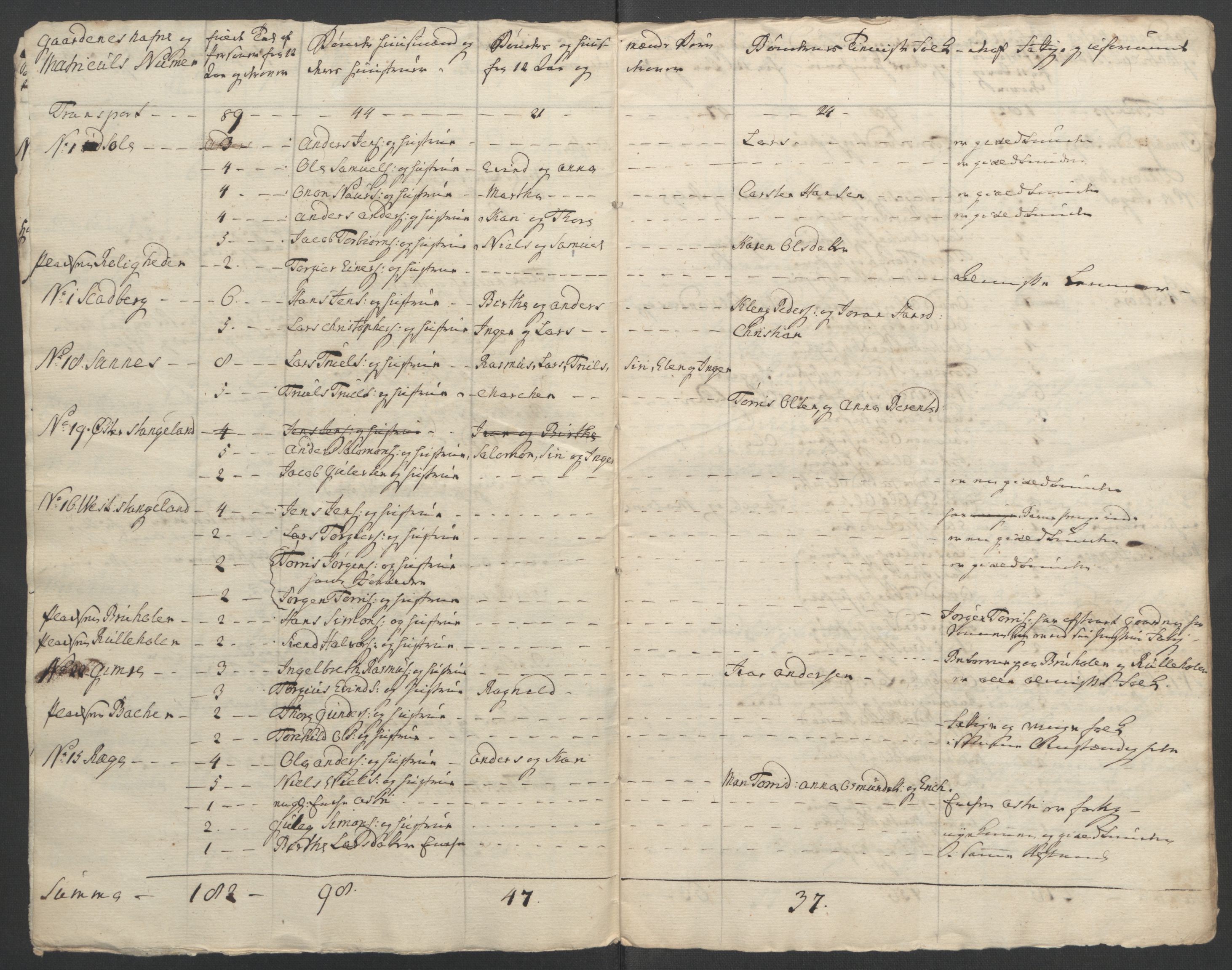 Rentekammeret inntil 1814, Reviderte regnskaper, Fogderegnskap, RA/EA-4092/R46/L2836: Ekstraskatten Jæren og Dalane, 1764-1766, p. 117