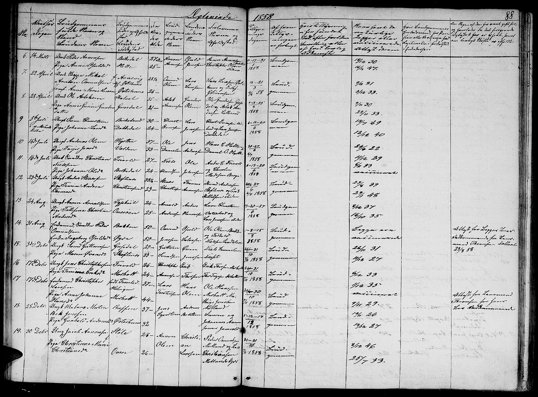 Hommedal sokneprestkontor, AV/SAK-1111-0023/F/Fb/Fbb/L0005: Parish register (copy) no. B 5, 1850-1869, p. 88