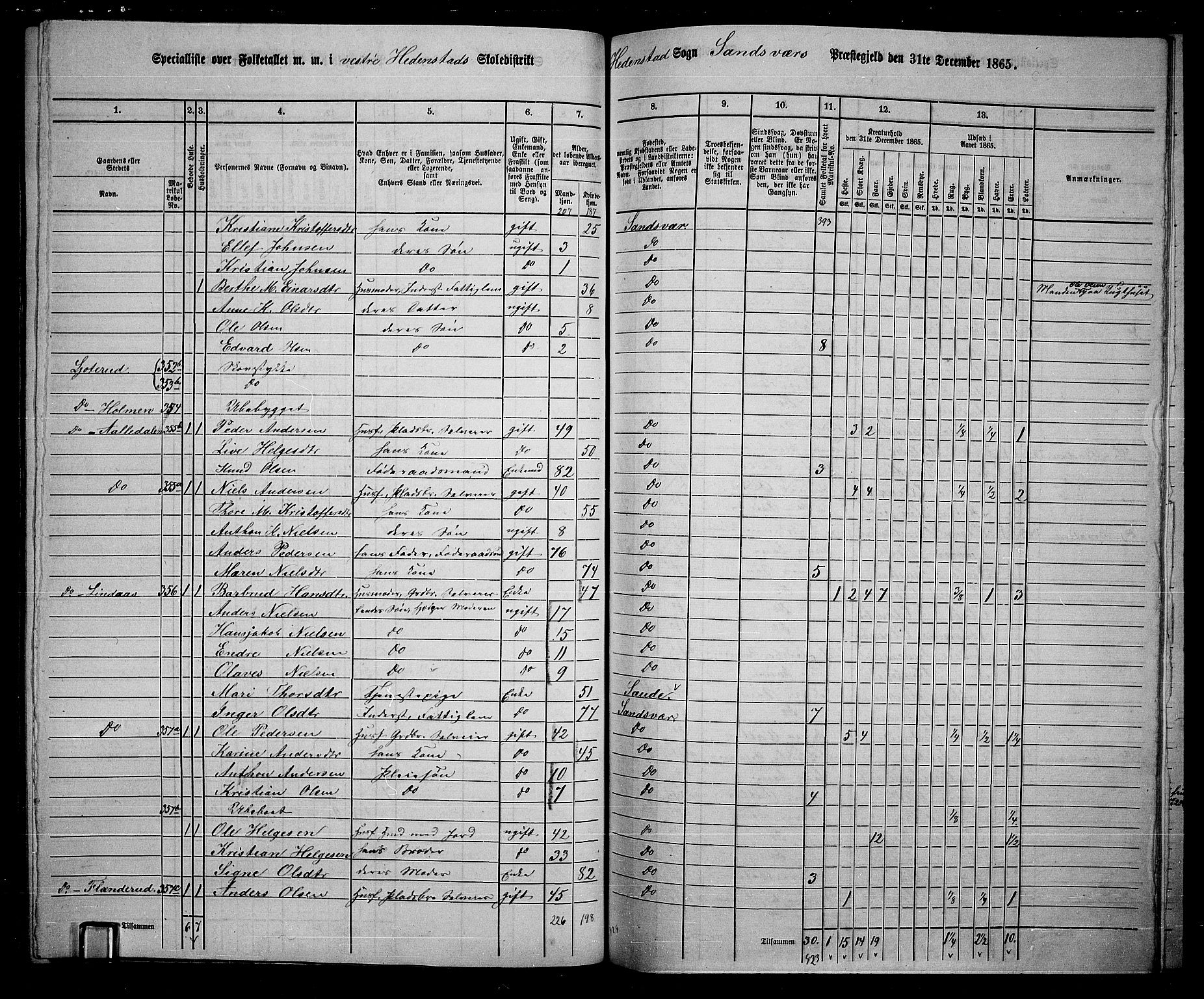 RA, 1865 census for Sandsvær, 1865, p. 134