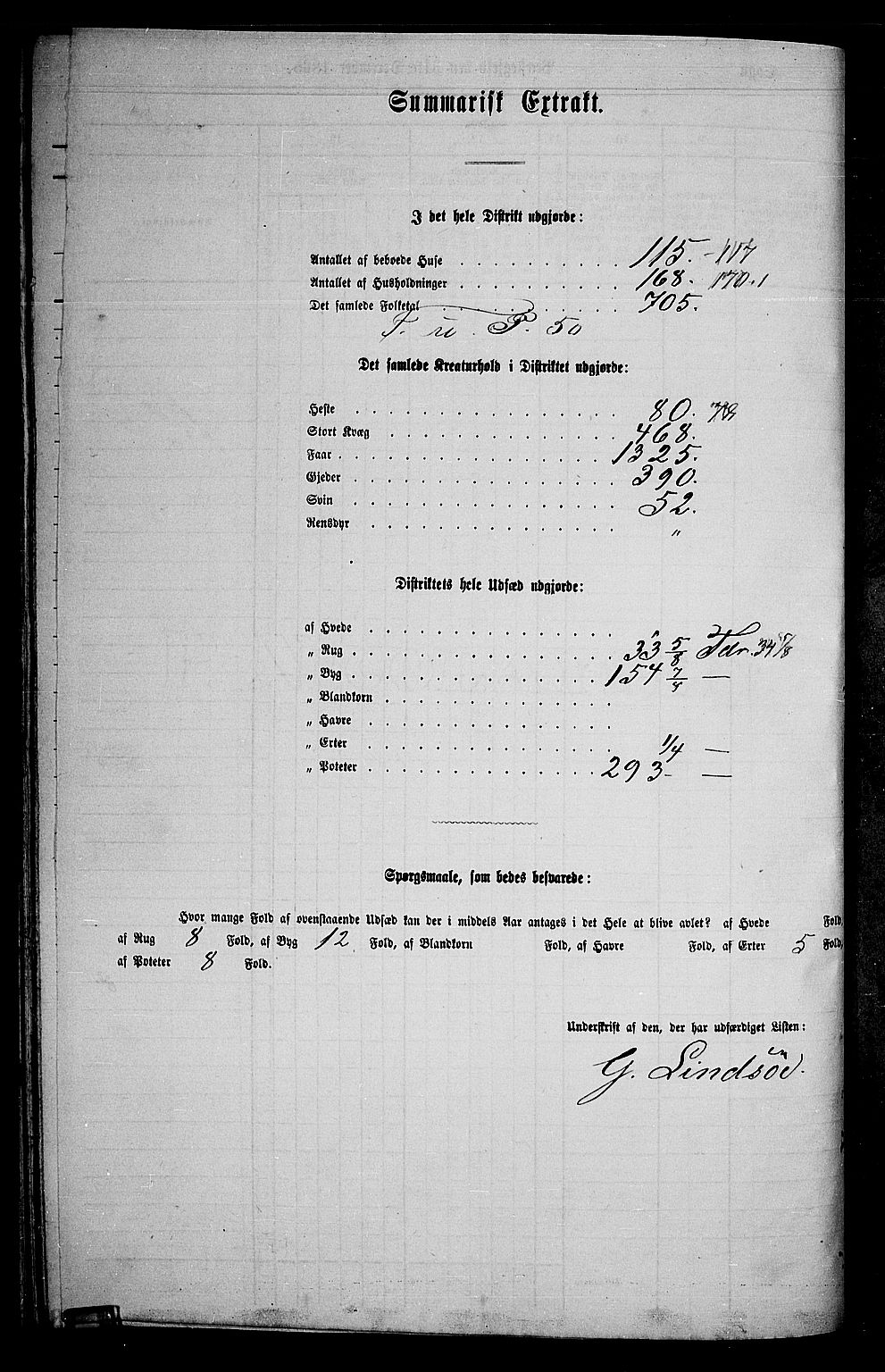 RA, 1865 census for Lom, 1865, p. 90