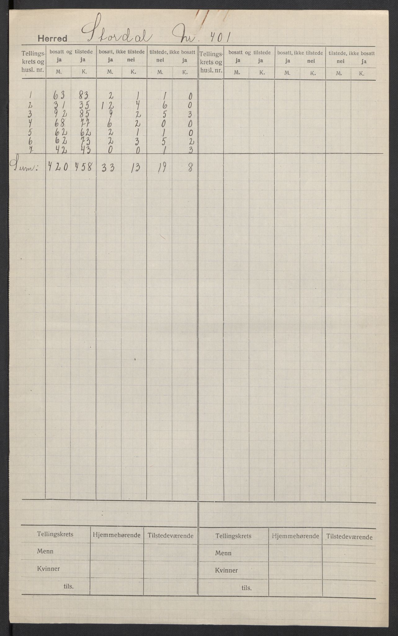 SAT, 1920 census for Stordal, 1920, p. 2