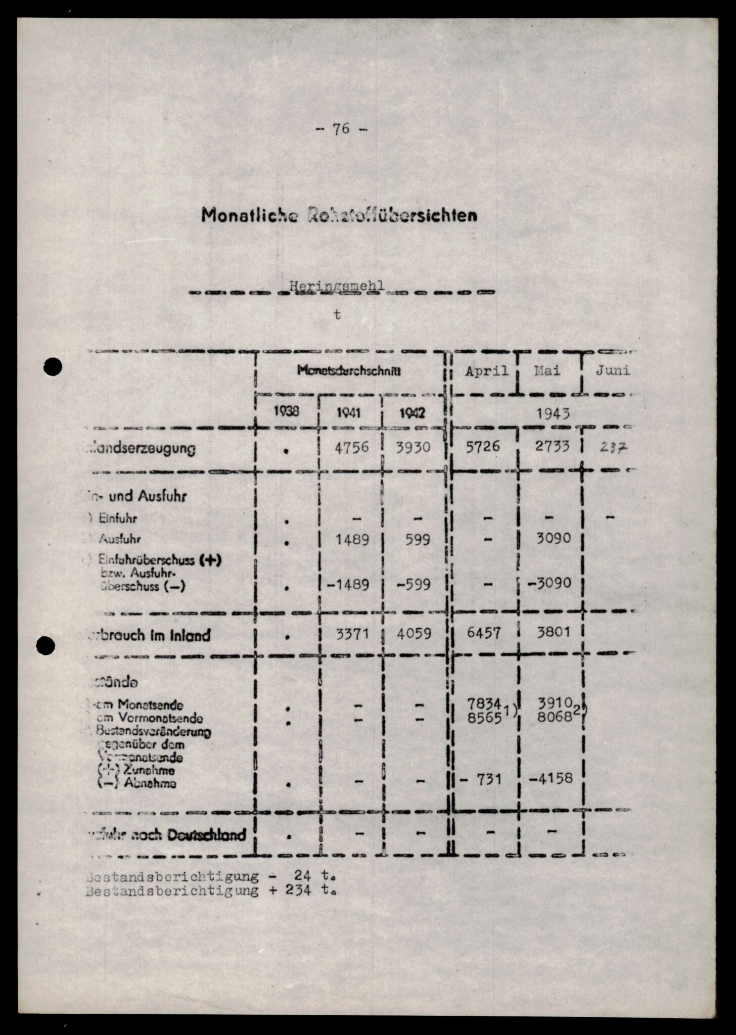 Forsvarets Overkommando. 2 kontor. Arkiv 11.4. Spredte tyske arkivsaker, AV/RA-RAFA-7031/D/Dar/Darb/L0004: Reichskommissariat - Hauptabteilung Vervaltung og Hauptabteilung Volkswirtschaft, 1940-1945, p. 1110