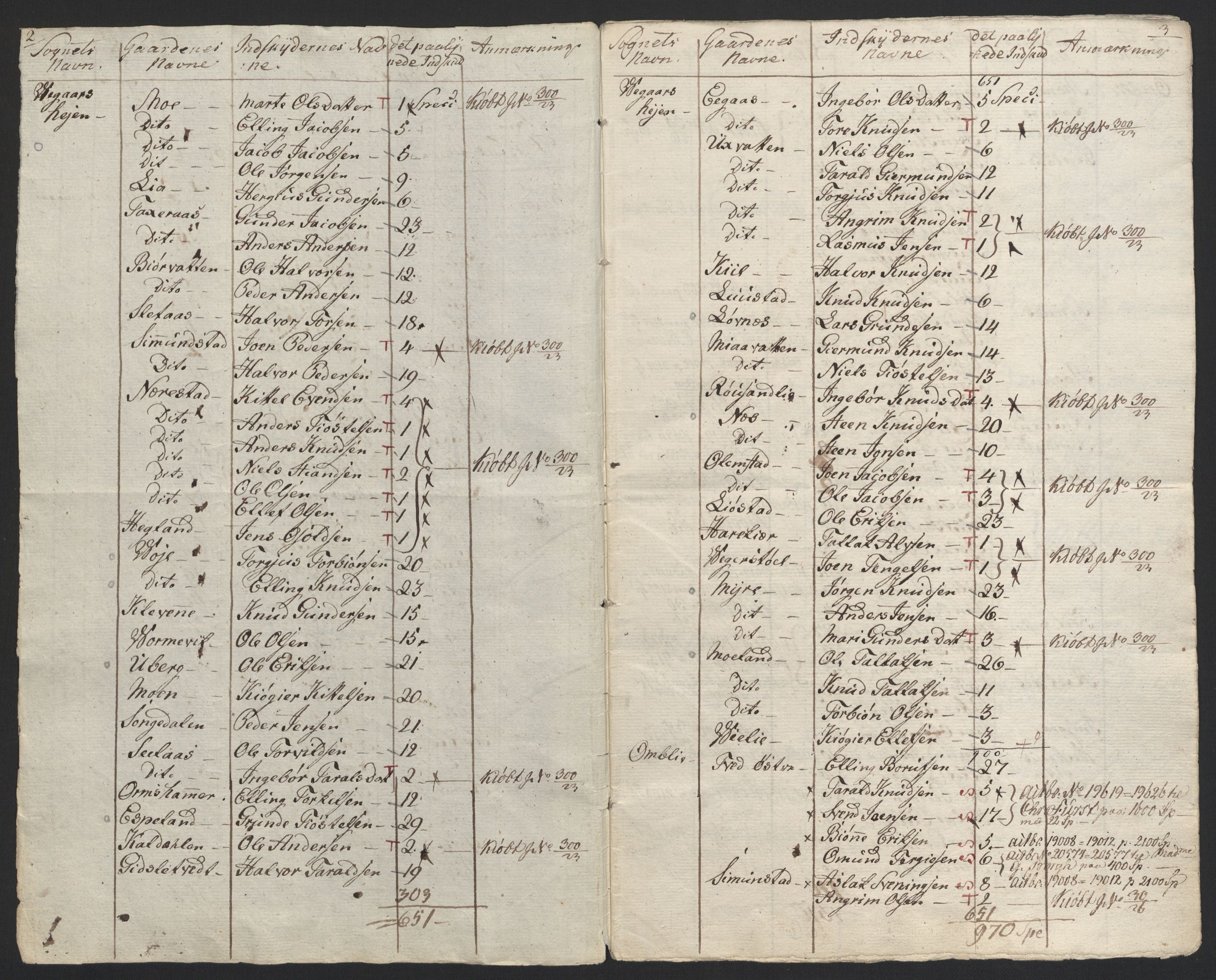 Sølvskatten 1816, NOBA/SOLVSKATTEN/A/L0029: Bind 31: Råbyggelaget fogderi, 1816-1823, p. 8